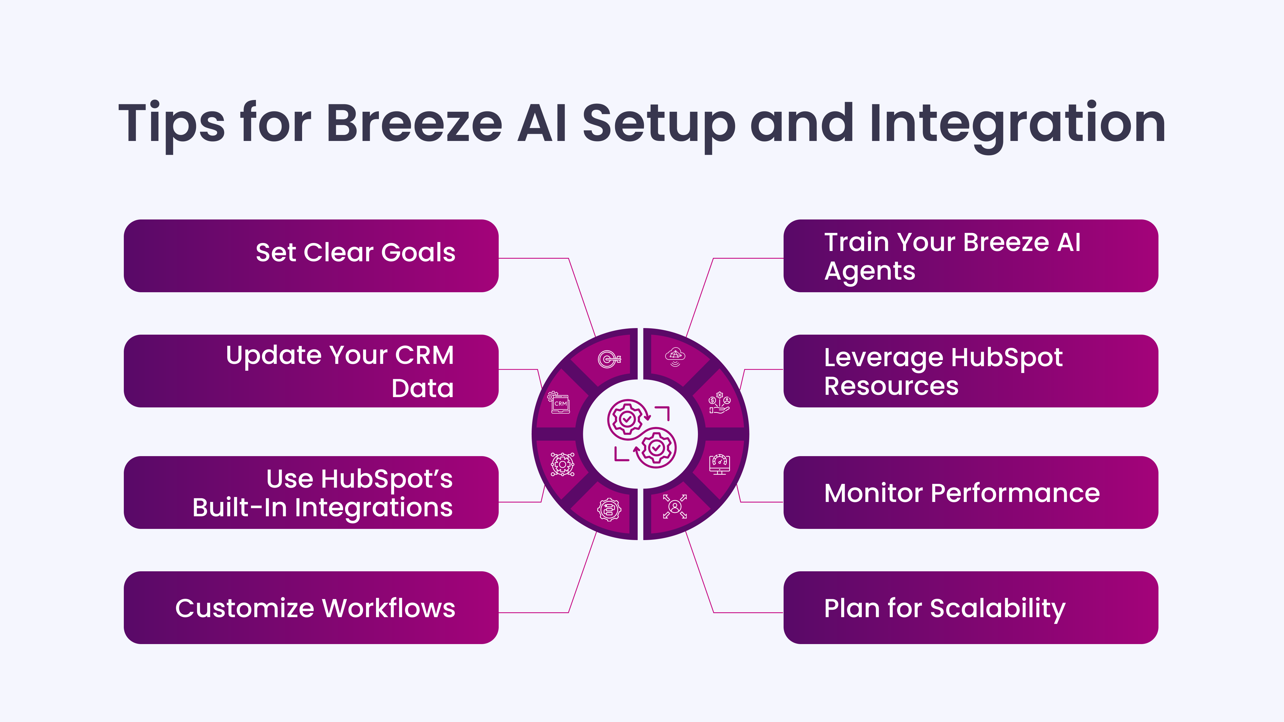 Tips for Breeze AI Setup and Integration