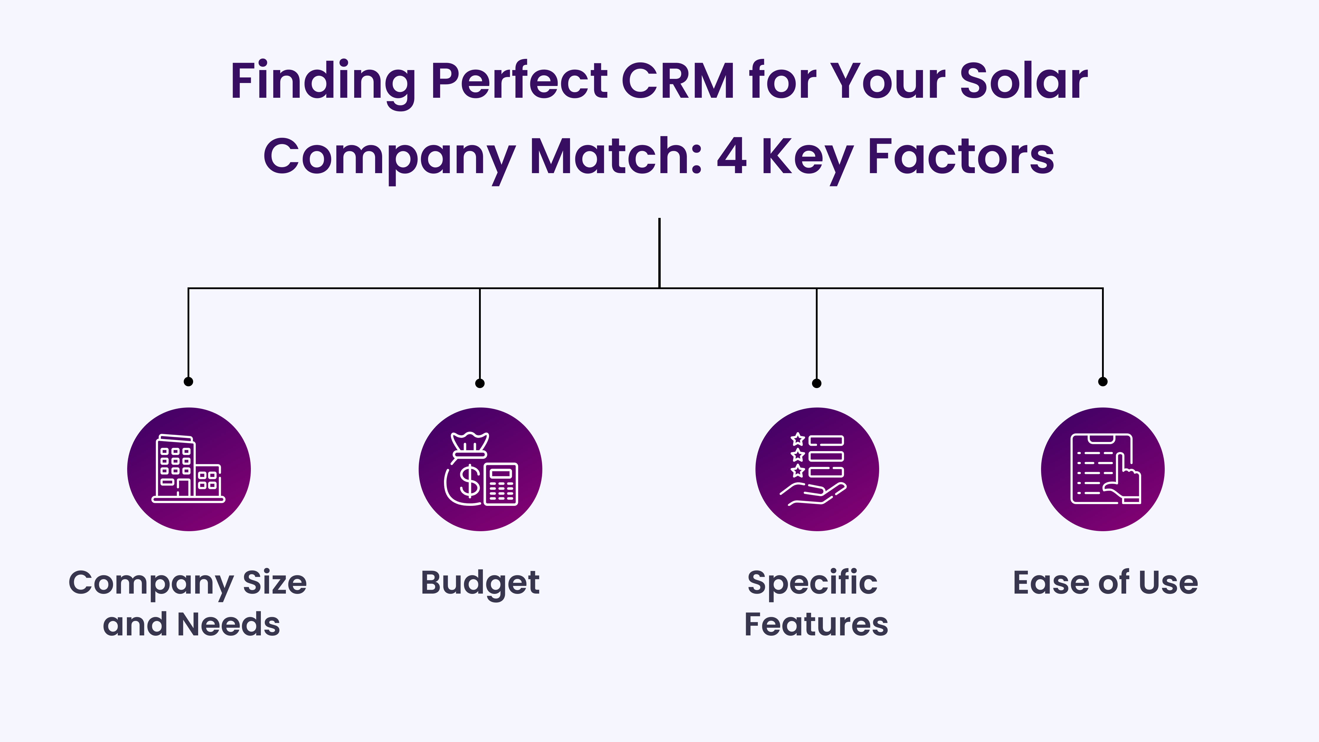 Finding perfect CRM