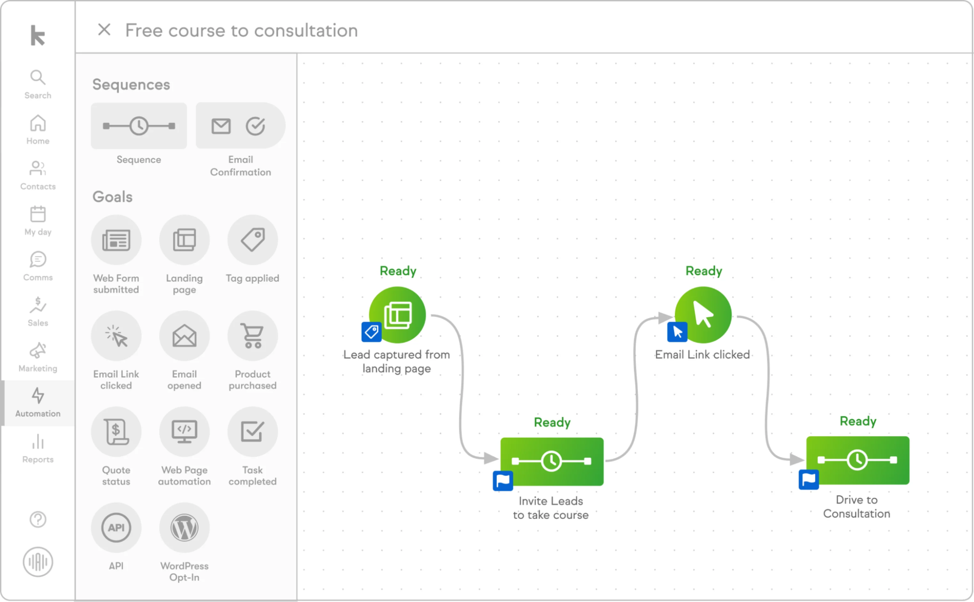 Keap CRM