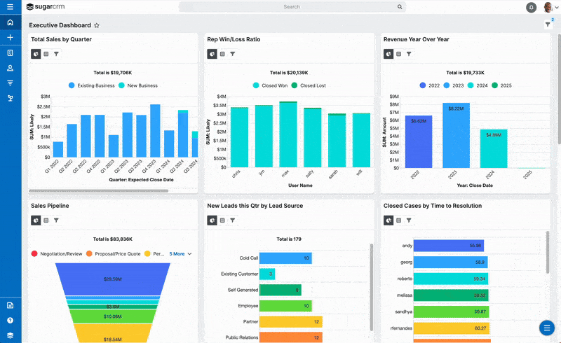 Sugar CRM 