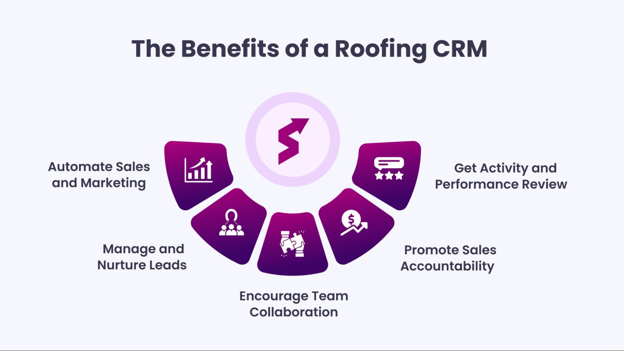 The Benefits of a Roofing CRM