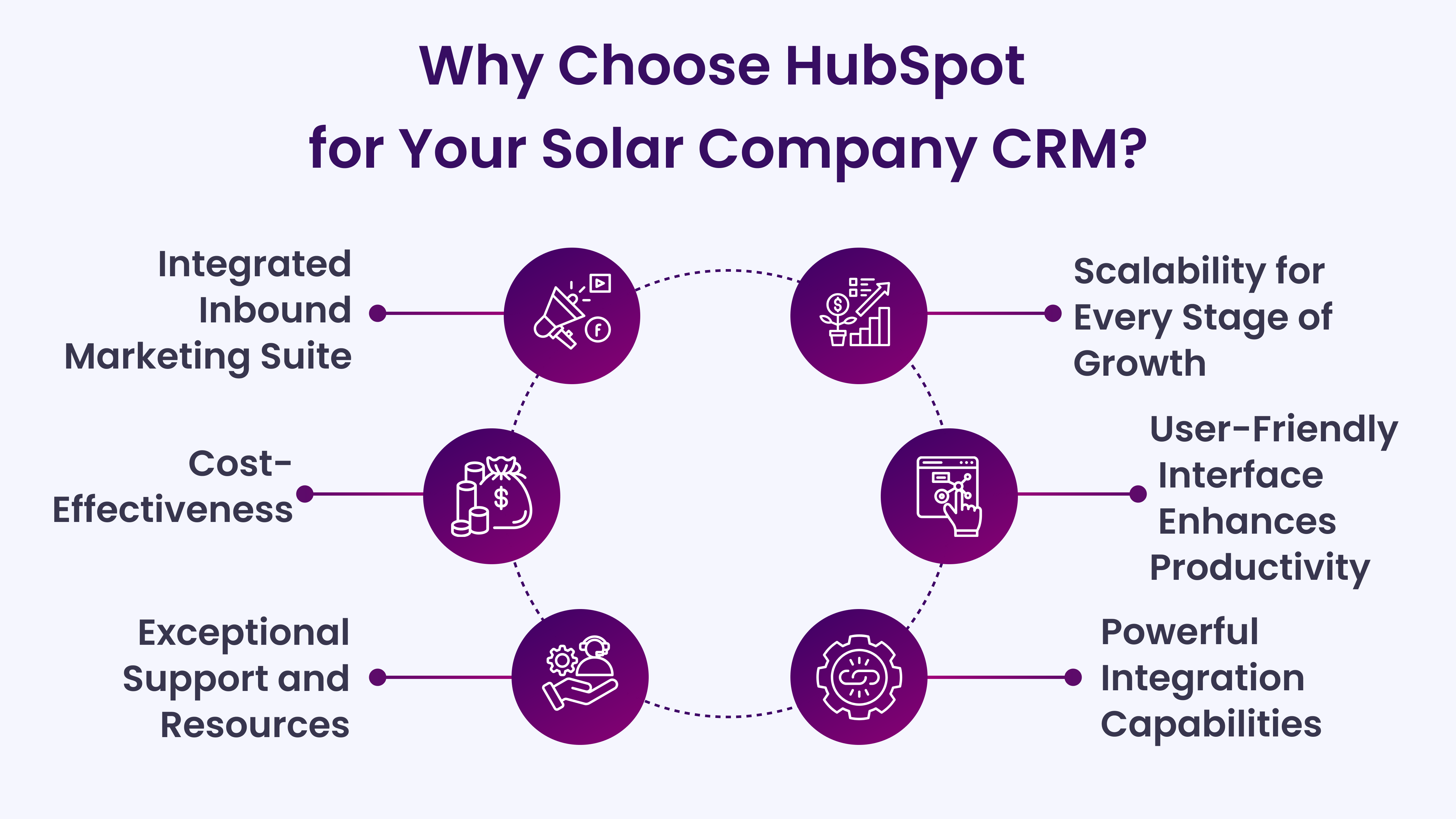 Why choose HubSpot