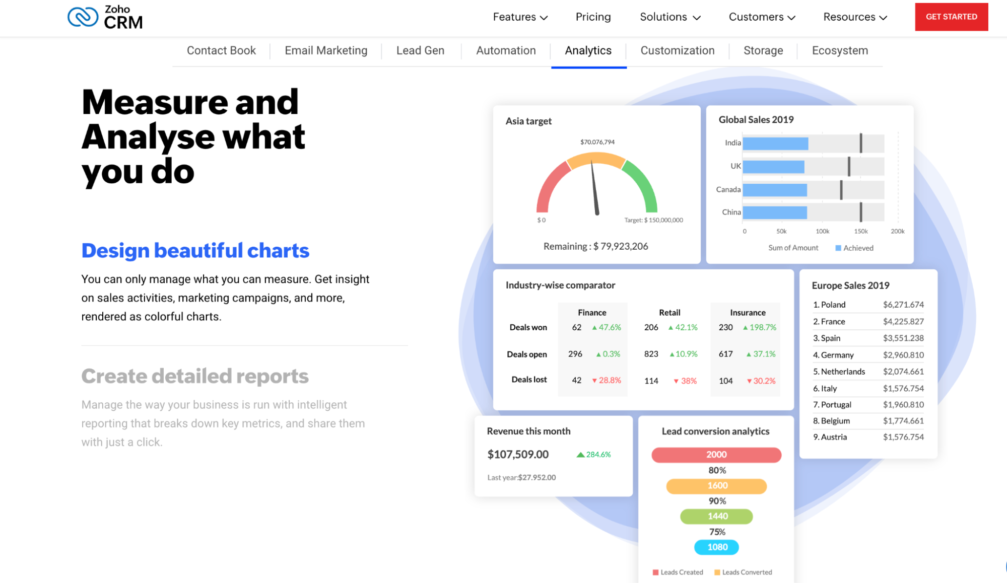 Zoho CRM 