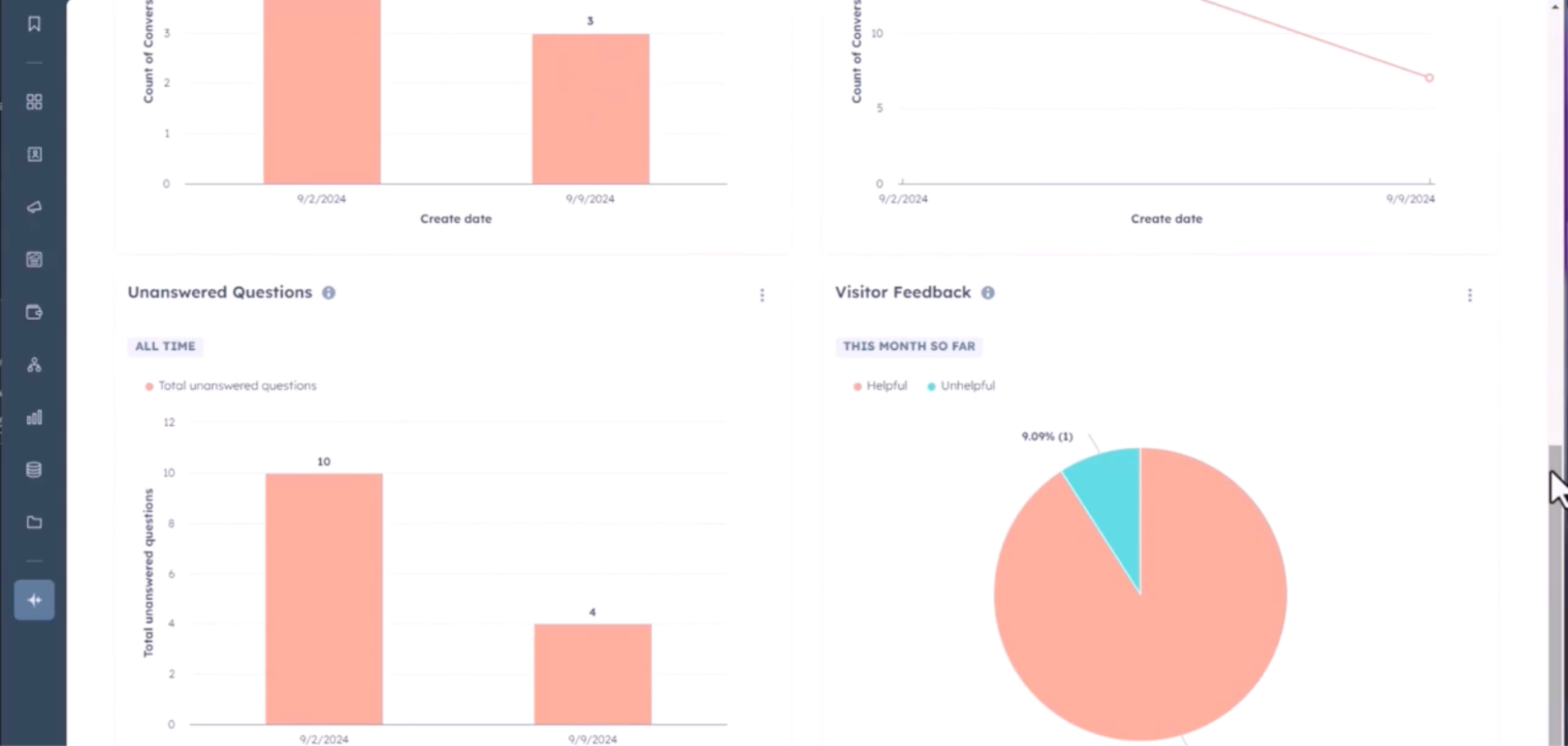 Access Performance Metrics