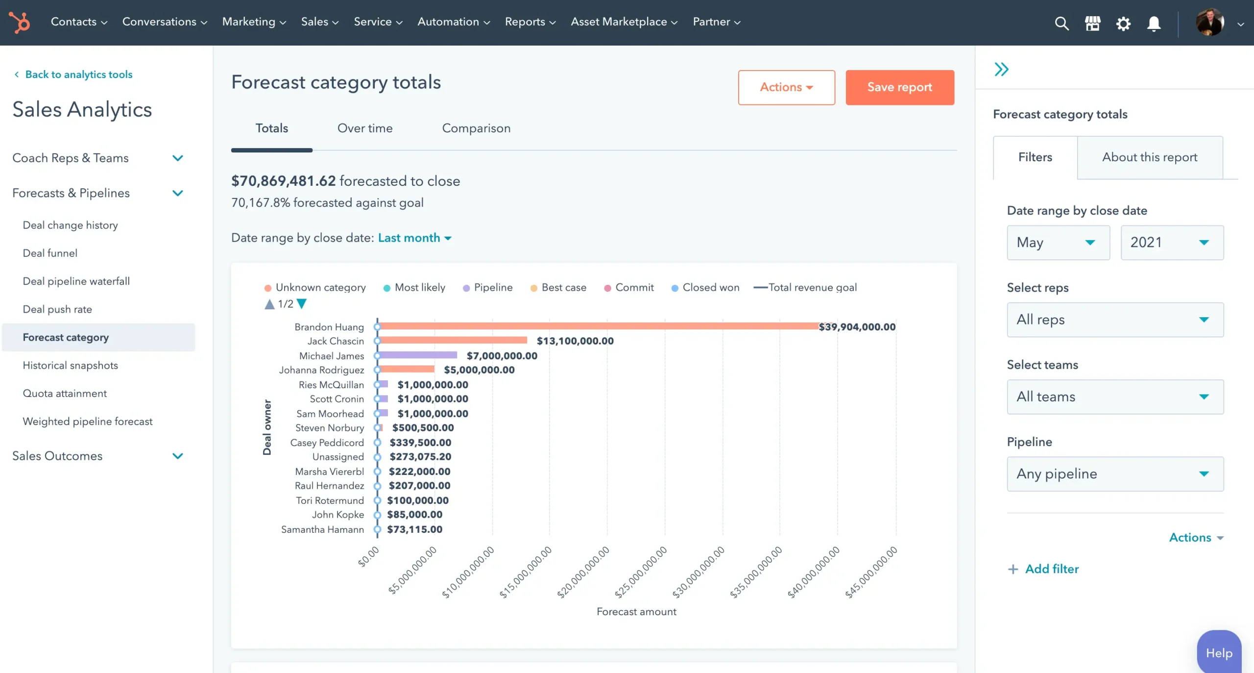 Customizable Forecasting Models