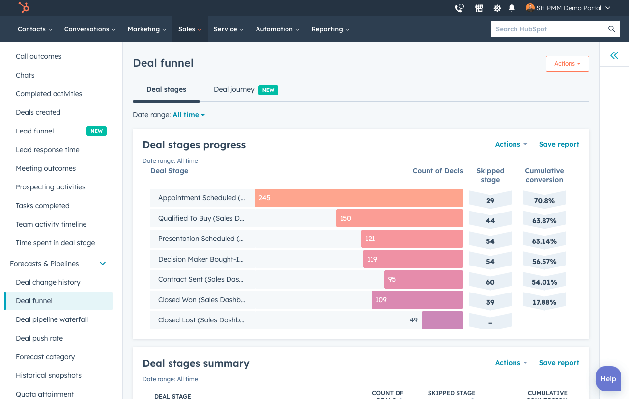 Forecast Across Multiple Pipelines