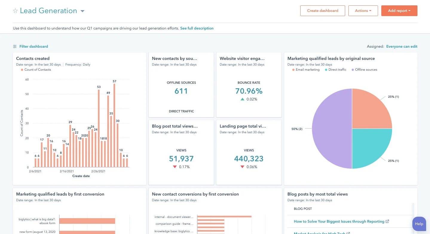 Get Detailed Marketing Reports