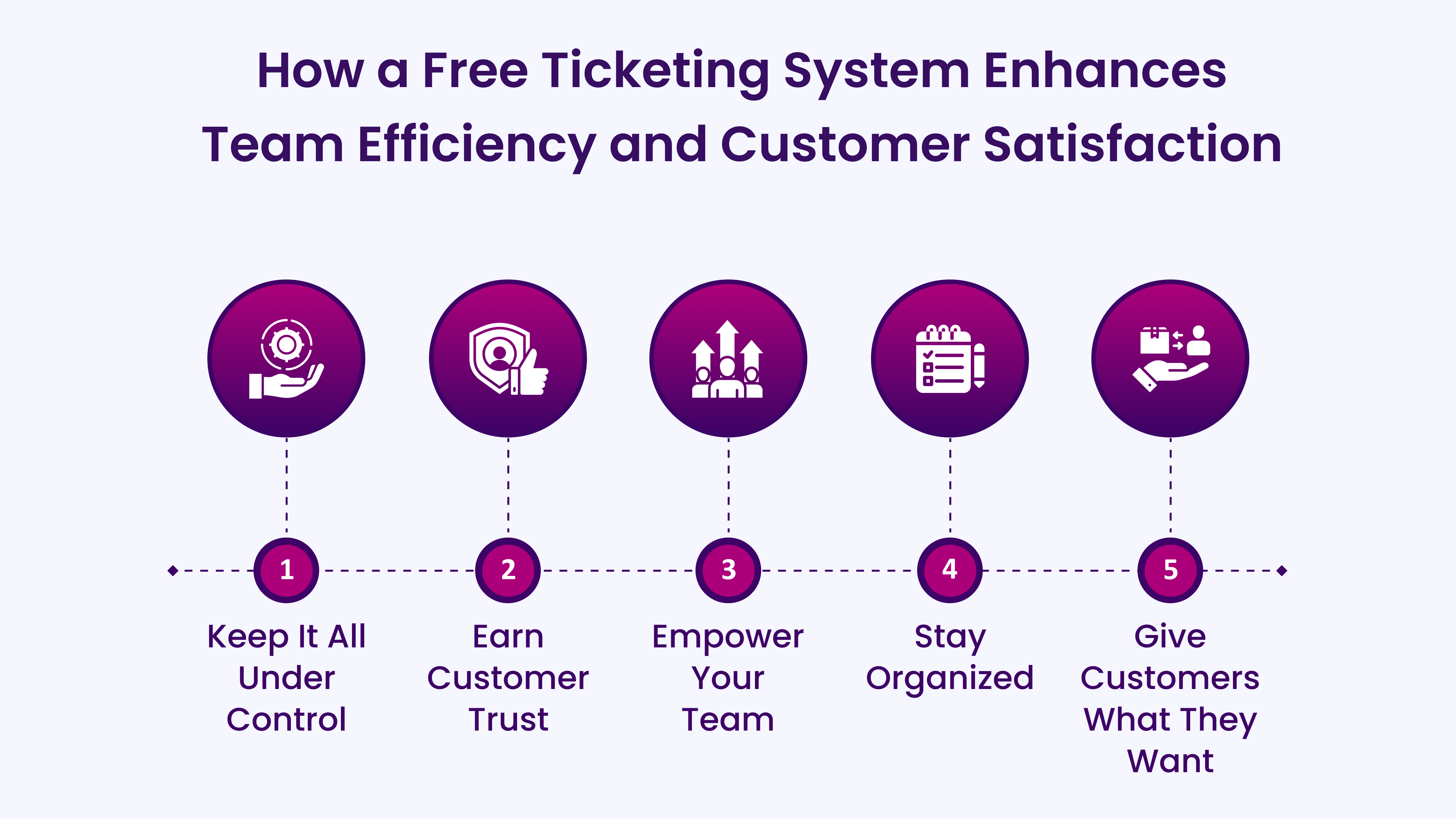 how a free ticketing system can make your life easier and your customers happier