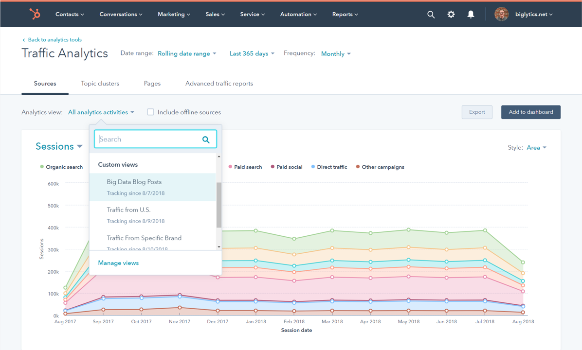 Identify Top-Performing Assets Across the Buyer’s Journey