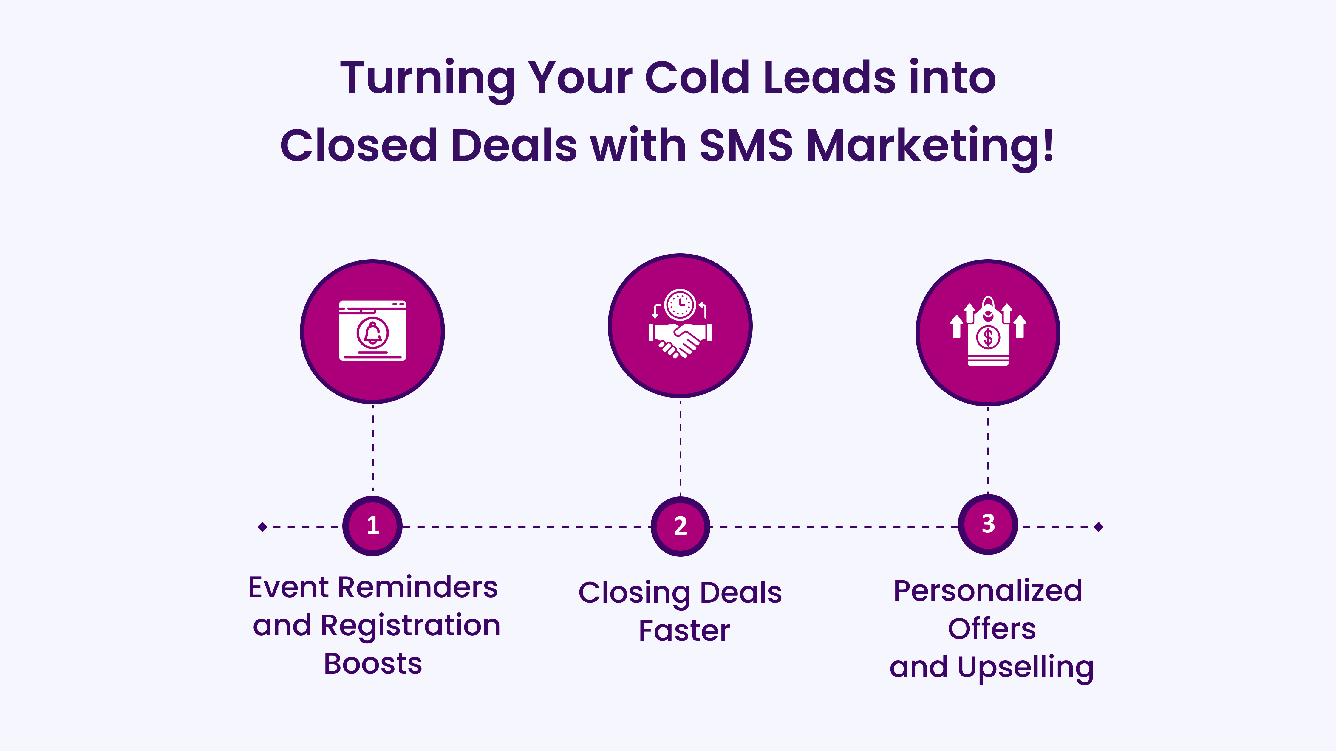 Turning Your Cold Leads into Closed Deals with SMS Marketing!