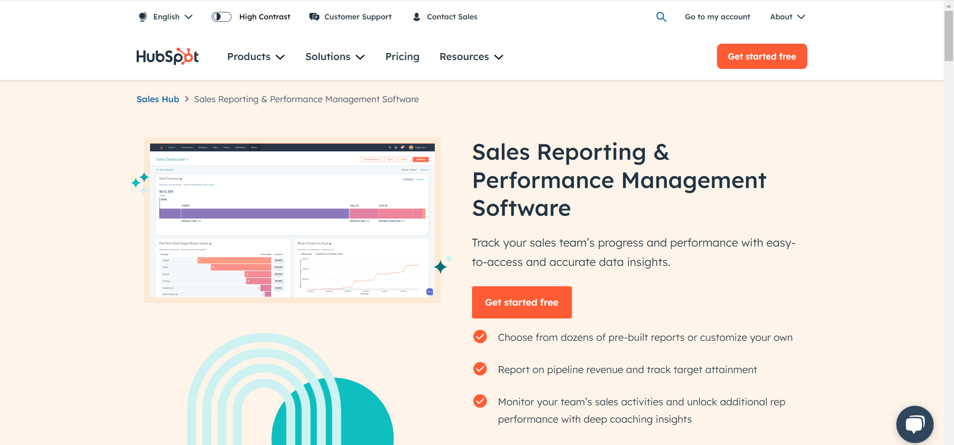 Sales reporting and Perfromance Management Software