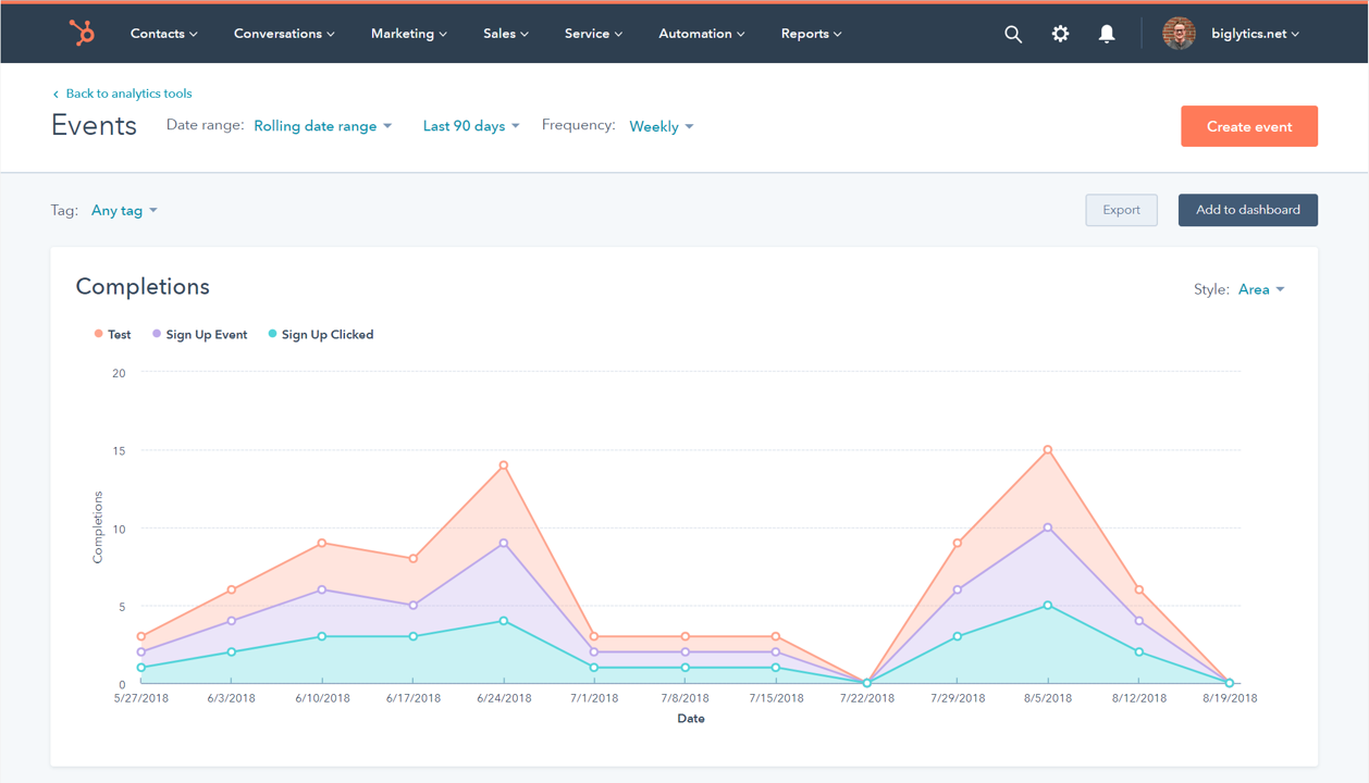 Set Up Your Analytics Dashboard