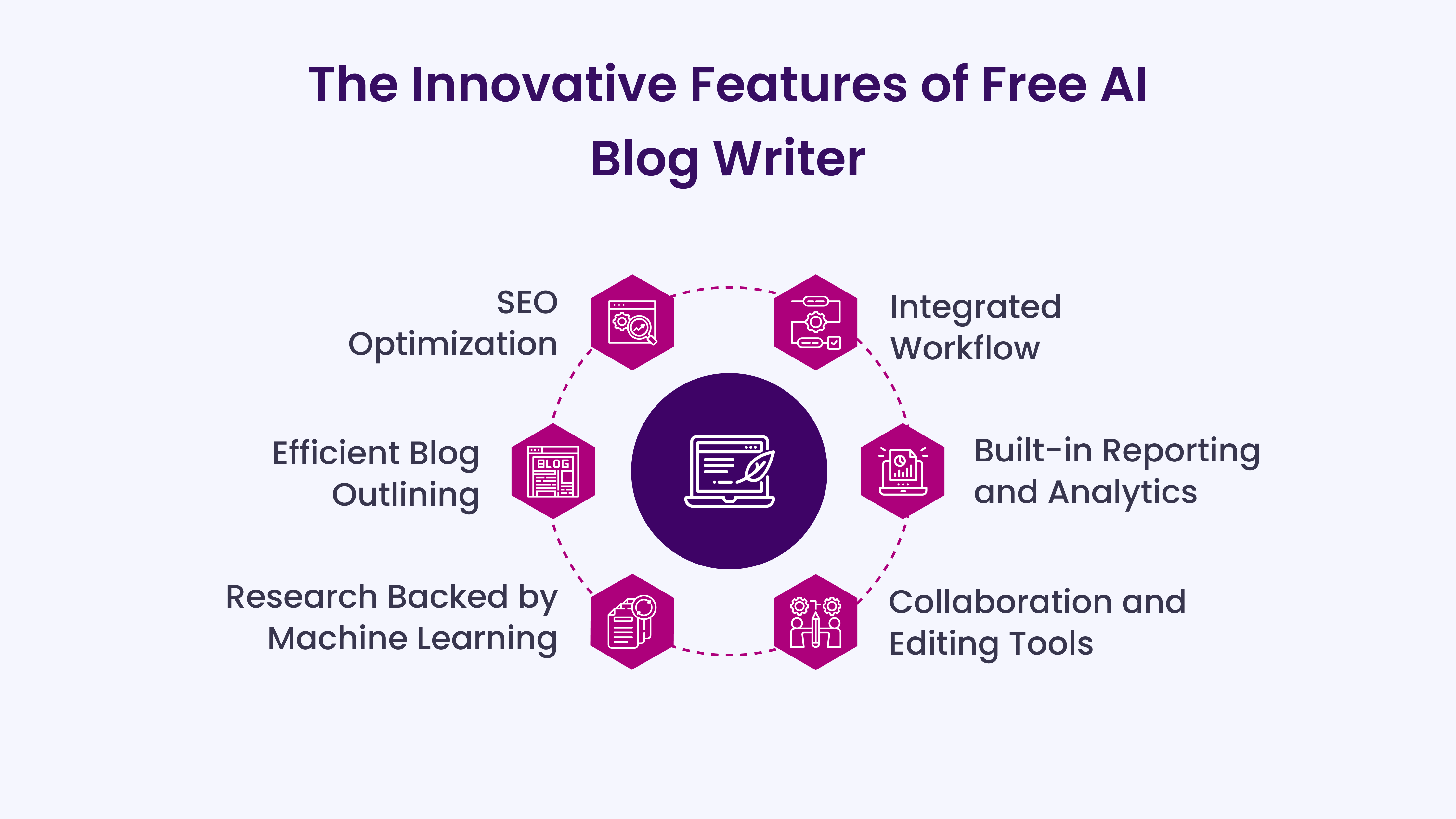 The Innovative Features of Free AI Blog Writer