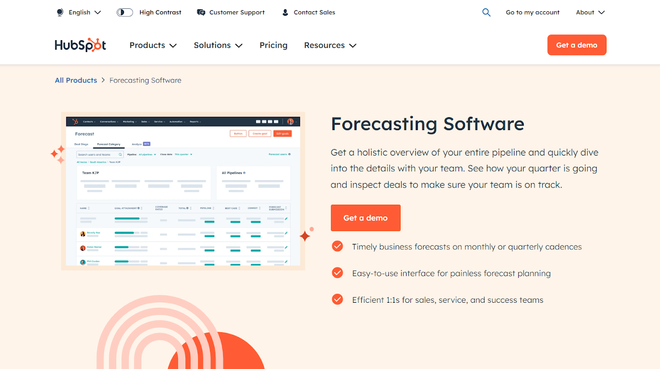 What Exactly Is the HubSpot’s Forecasting Software