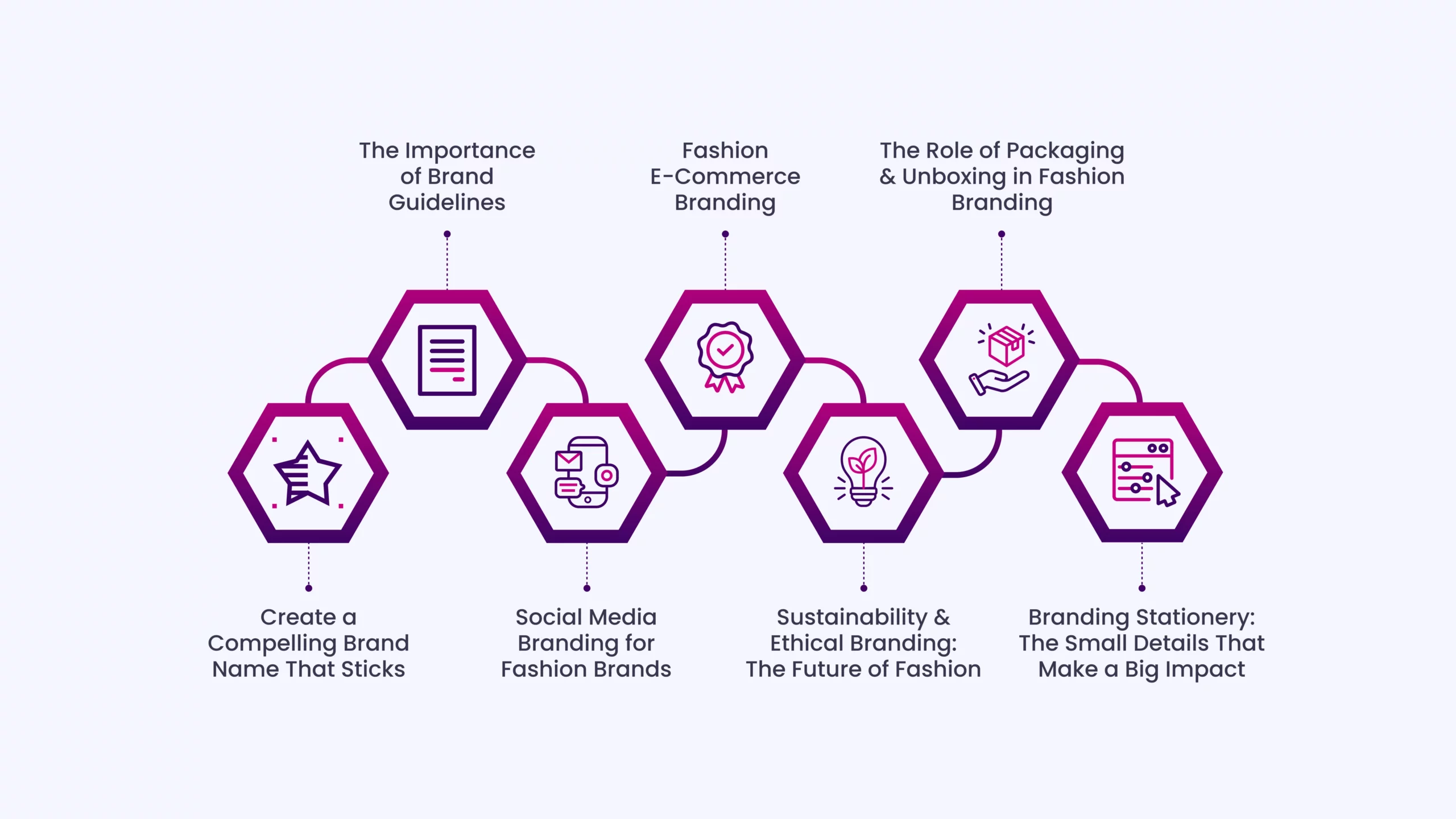 Brand Guidelines for Fashion Brands