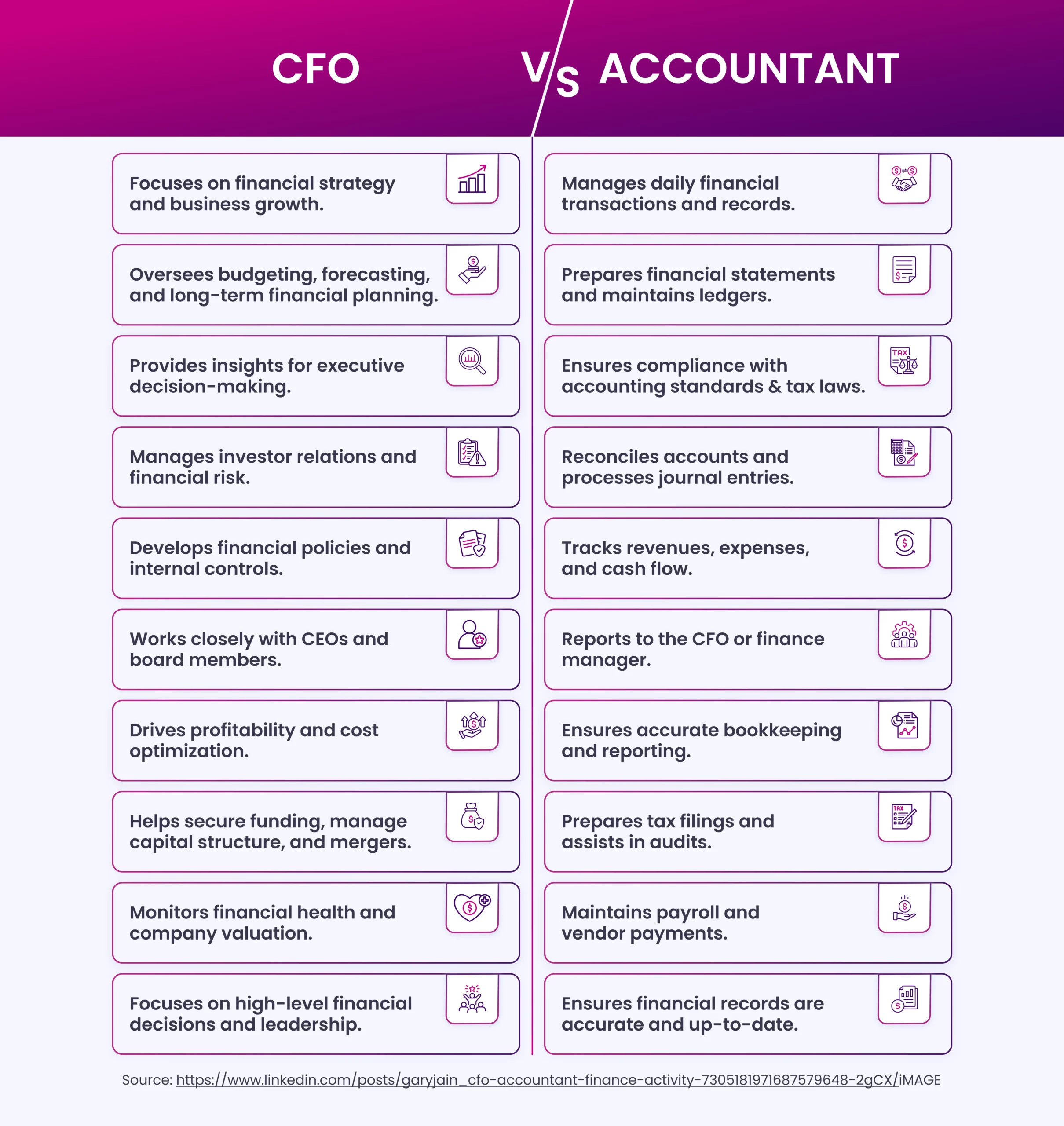 Guide Clients on Hiring a CFO vs. an Accountant