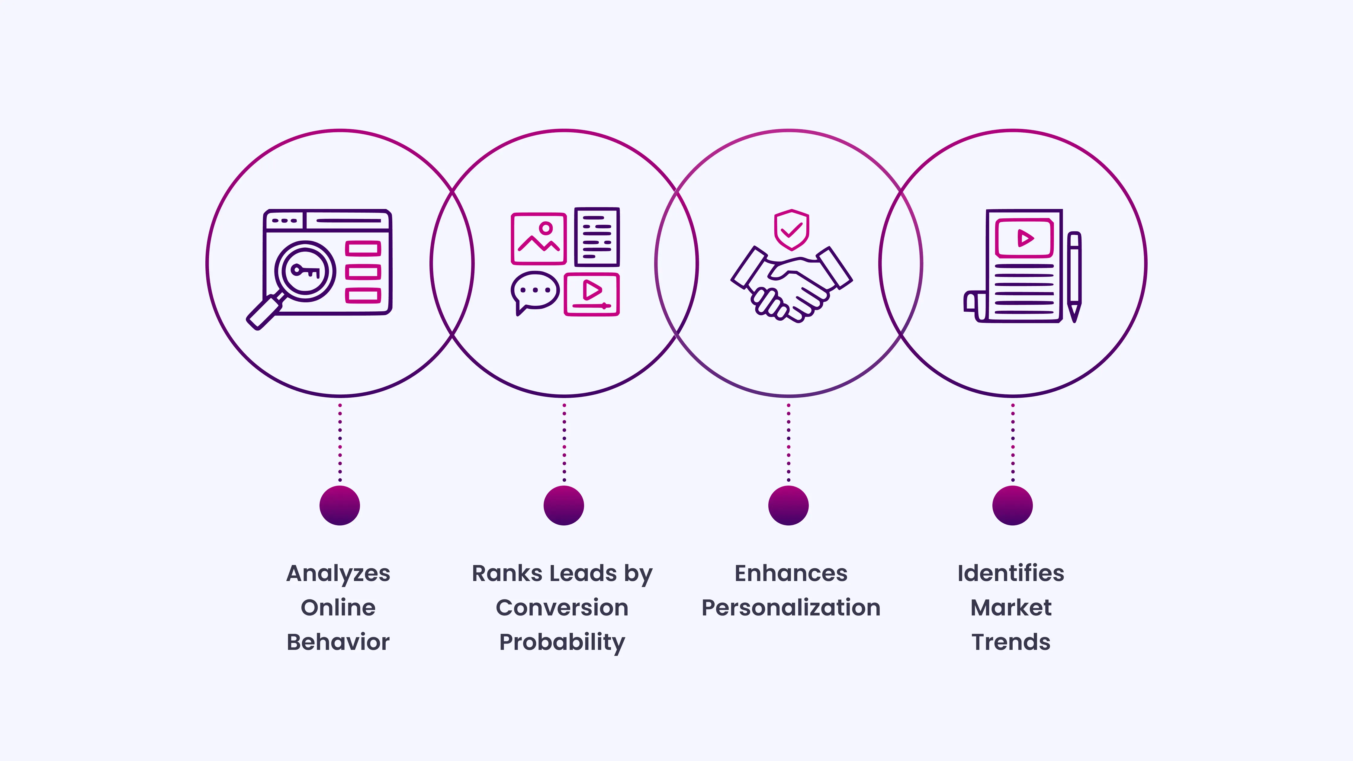 Here’s how AI-driven lead scoring benefits real estate professionals_