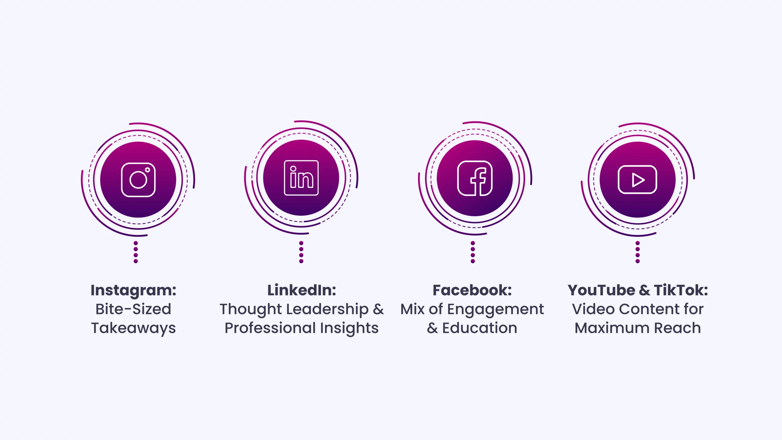 How to Turn a Blog Post Into Multiple Social Media Posts_