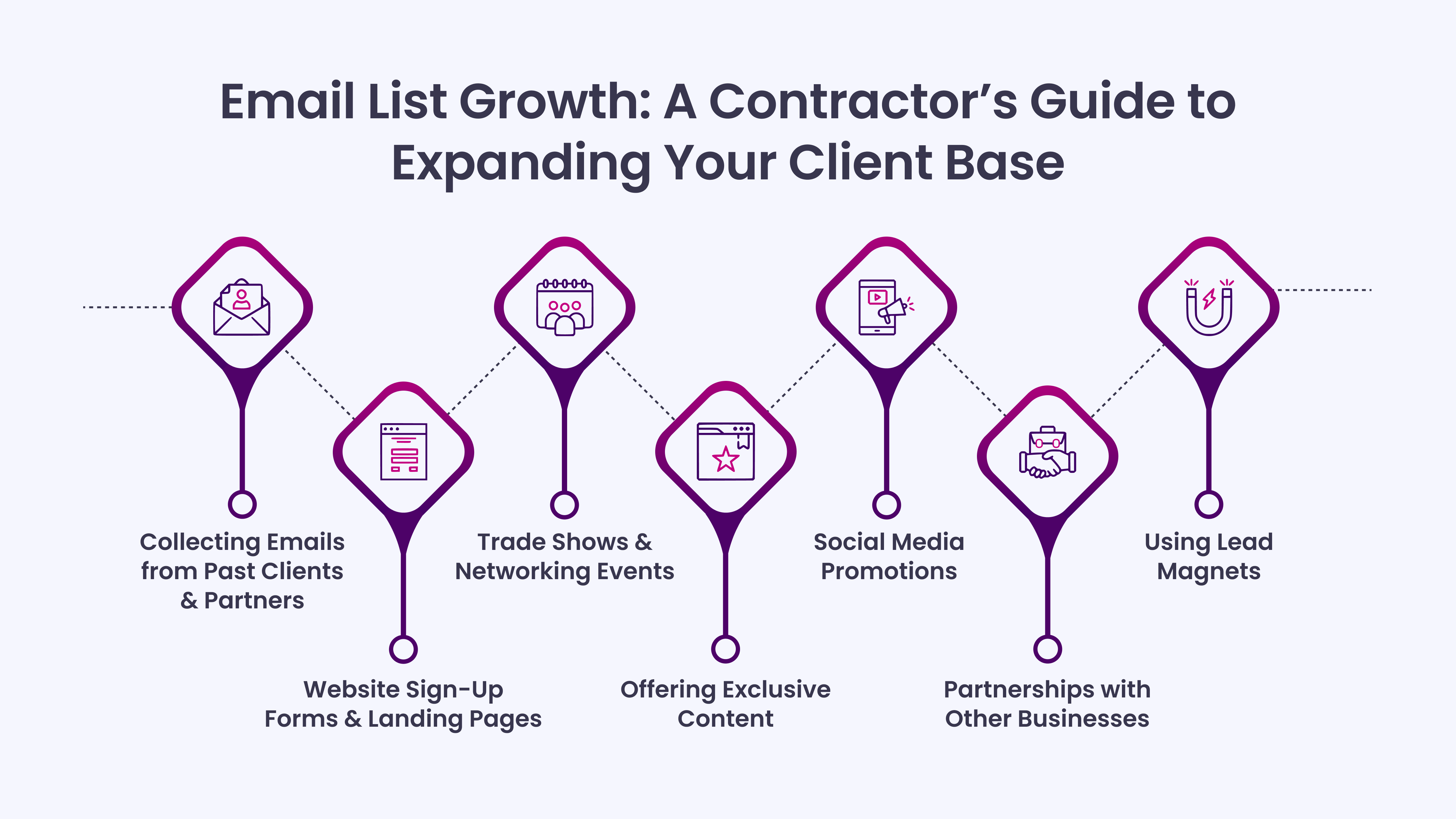 Email List Growth: A Contractor’s Guide to Expanding Your Client Base