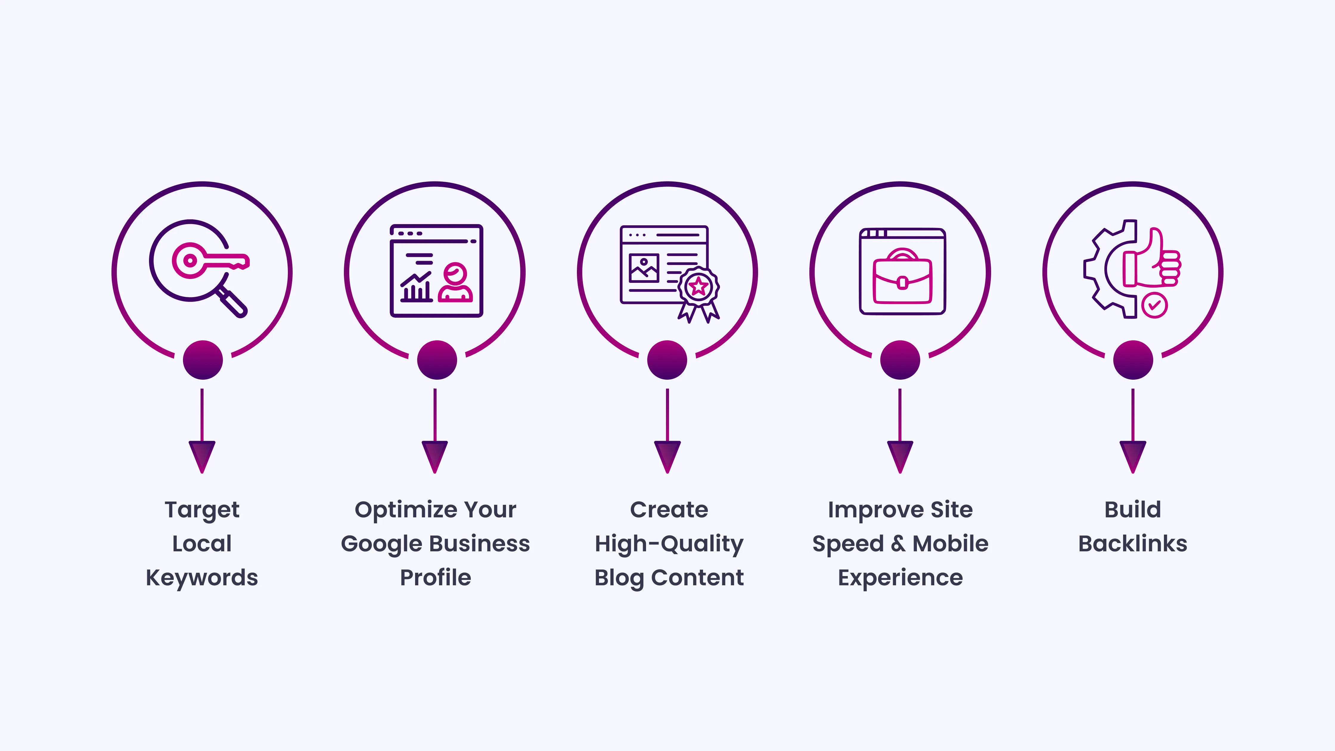 real estate websites SEO lead generation infographic