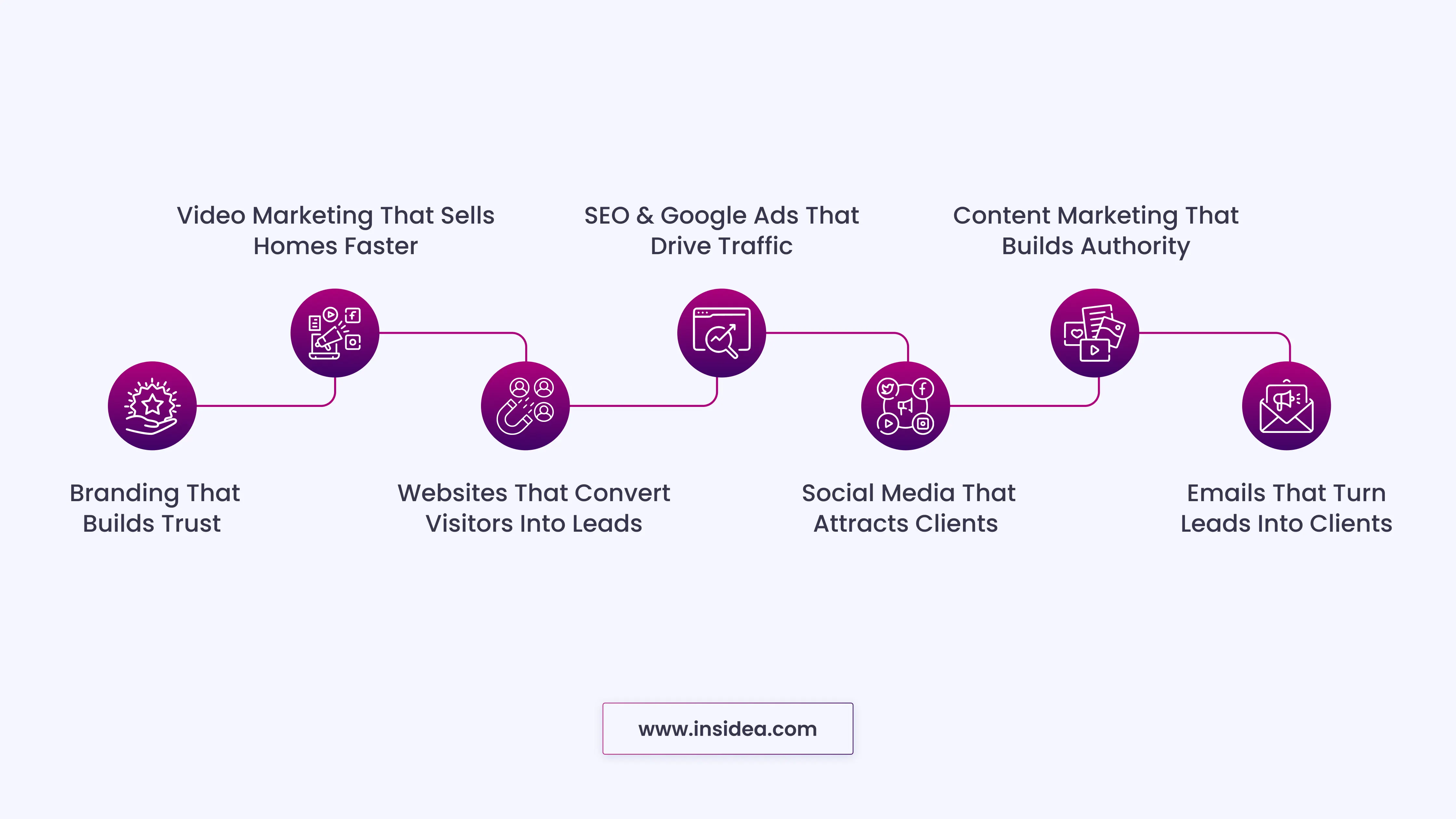 What to Expect From a Real Estate Marketing Agency_