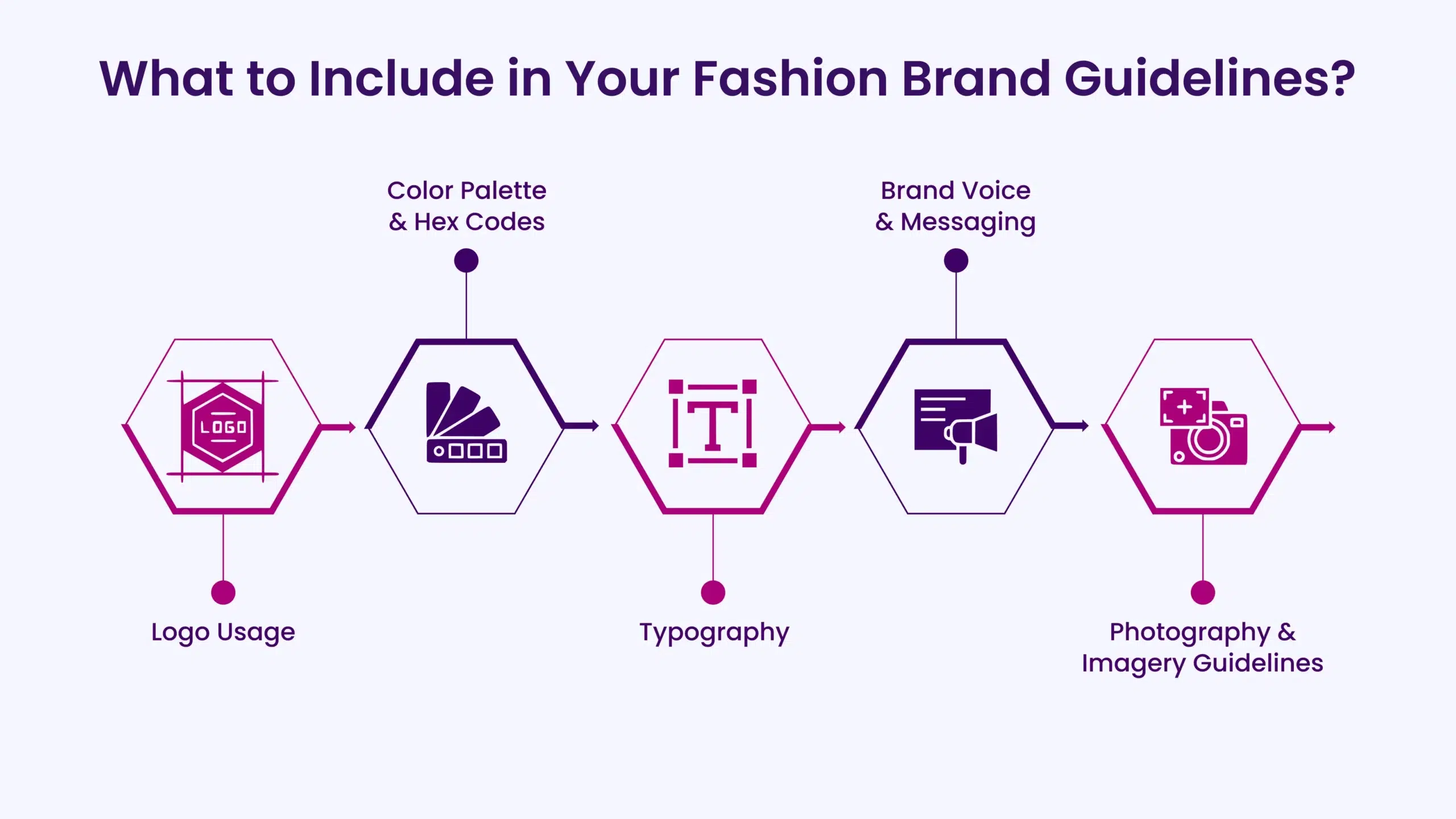 What to Include in Your Fashion Brand Guidelines