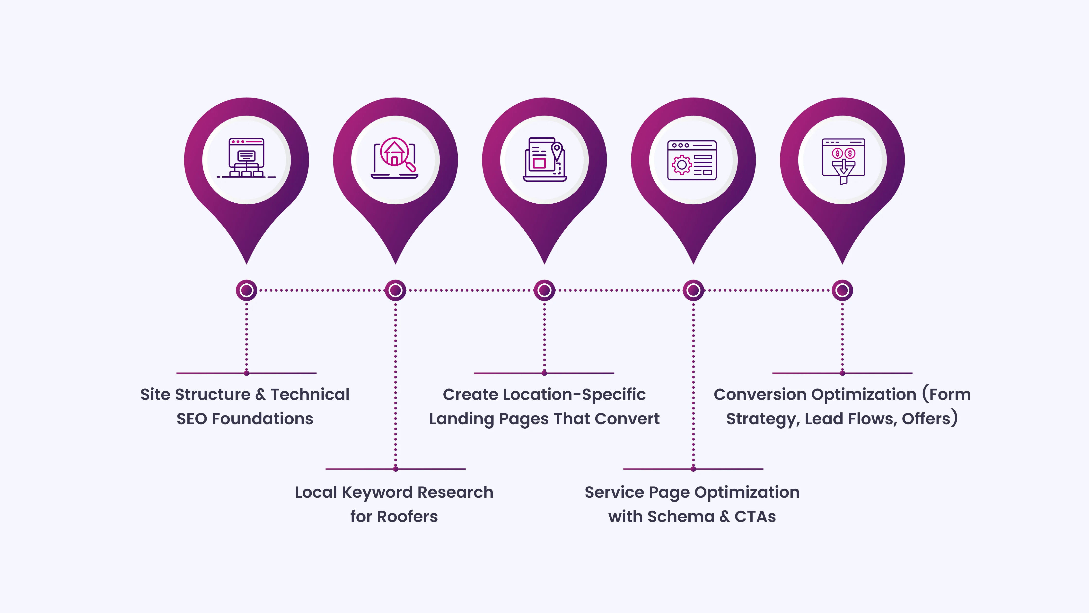 Optimize Your Website for Local Roofing Searches