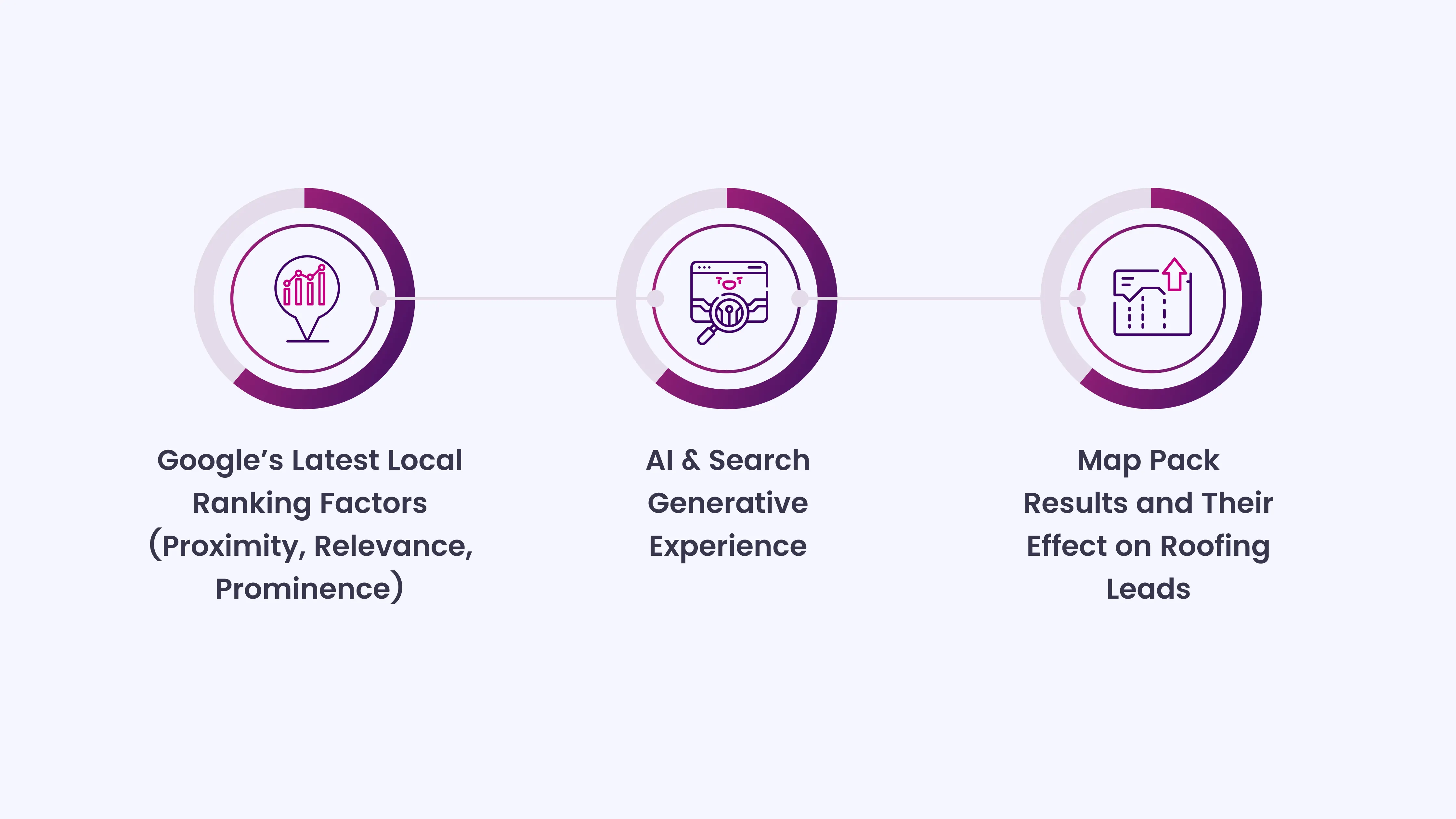 Understanding How Local SEO Works in 2026