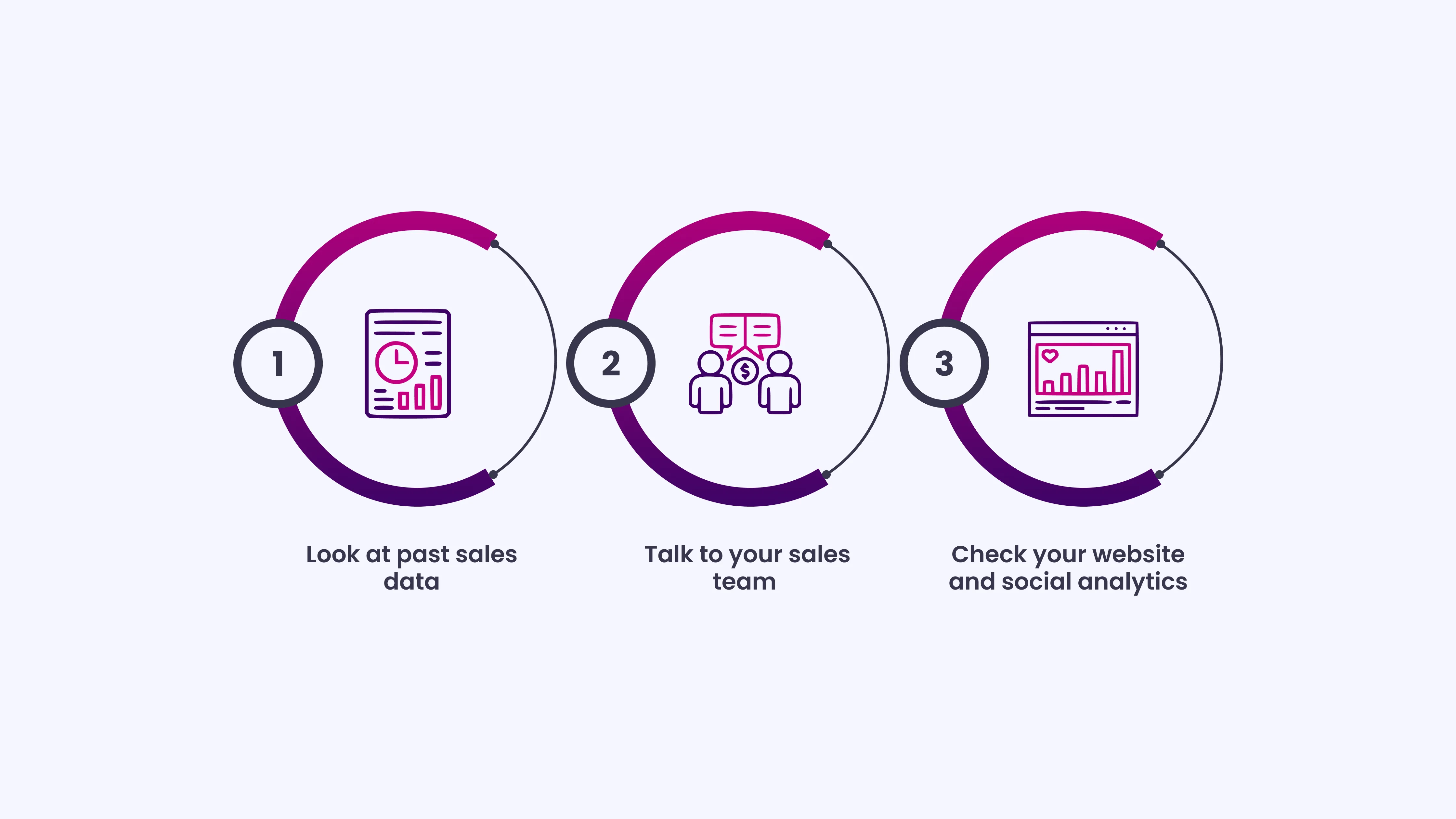 How to Identify Your Target Audience