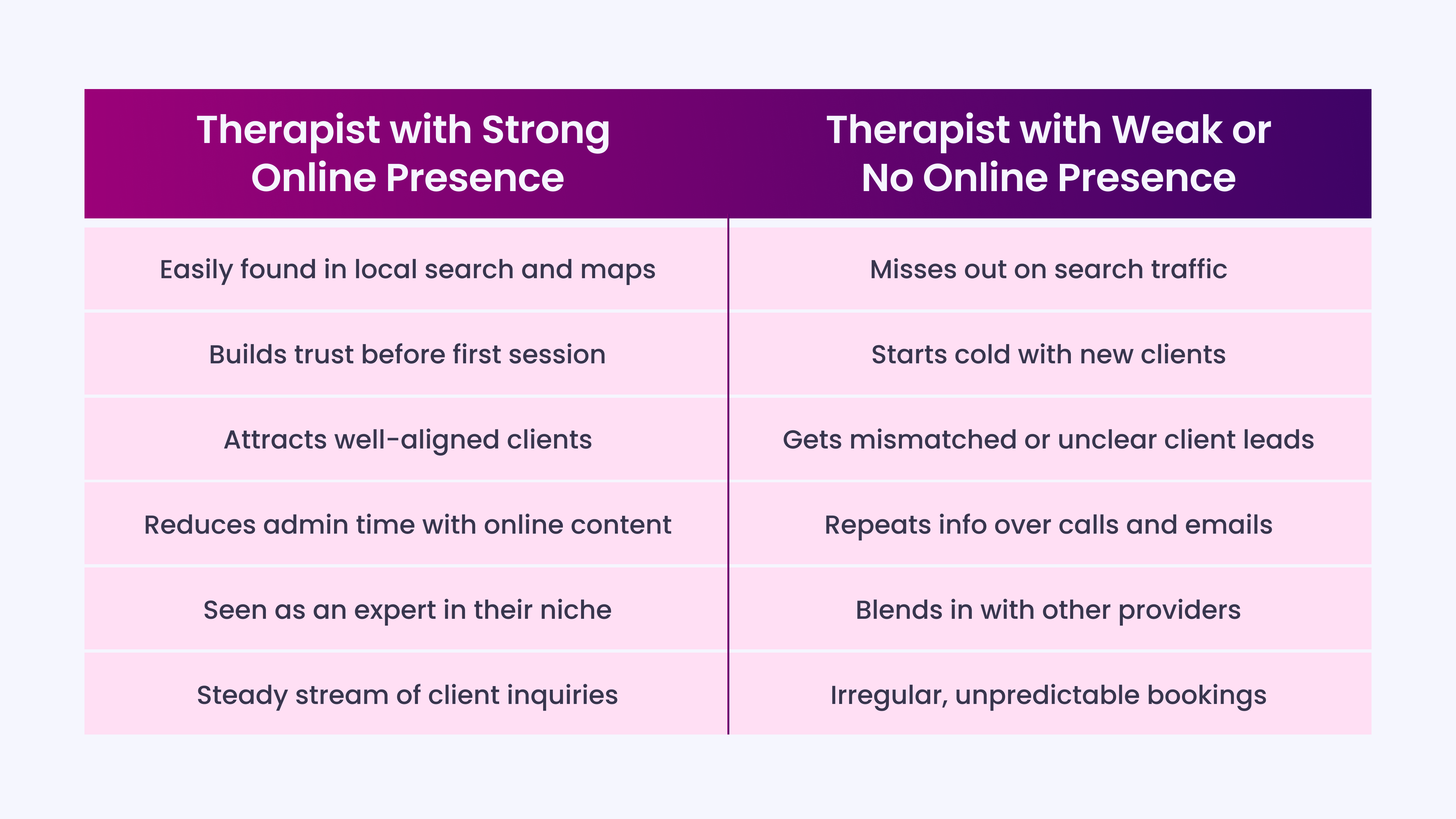 Importance of Digital Marketing for Therapists