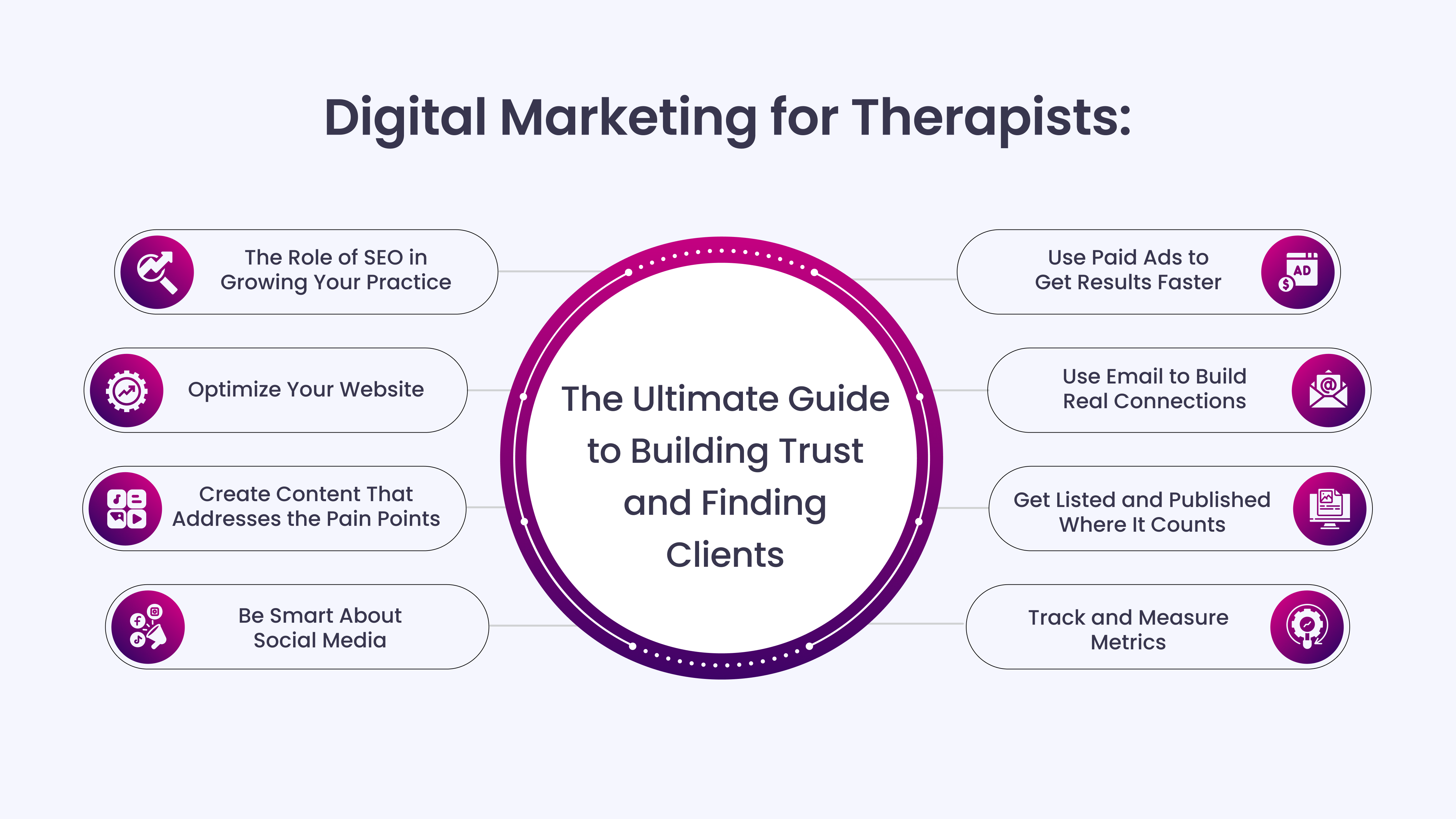 Digital Marketing for Therapists: The Ultimate Guide to Building Trust and Finding Clients