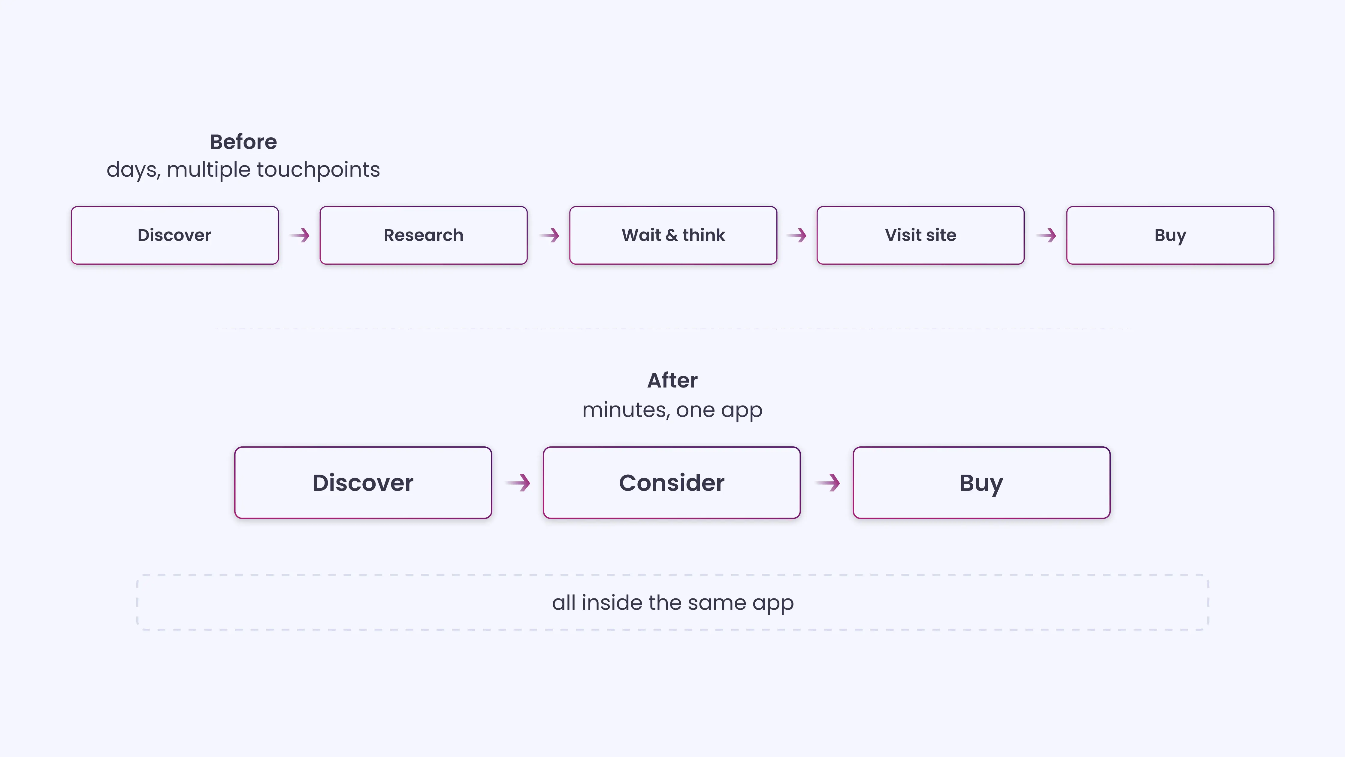 Social media is where that trust gets built, or lost
