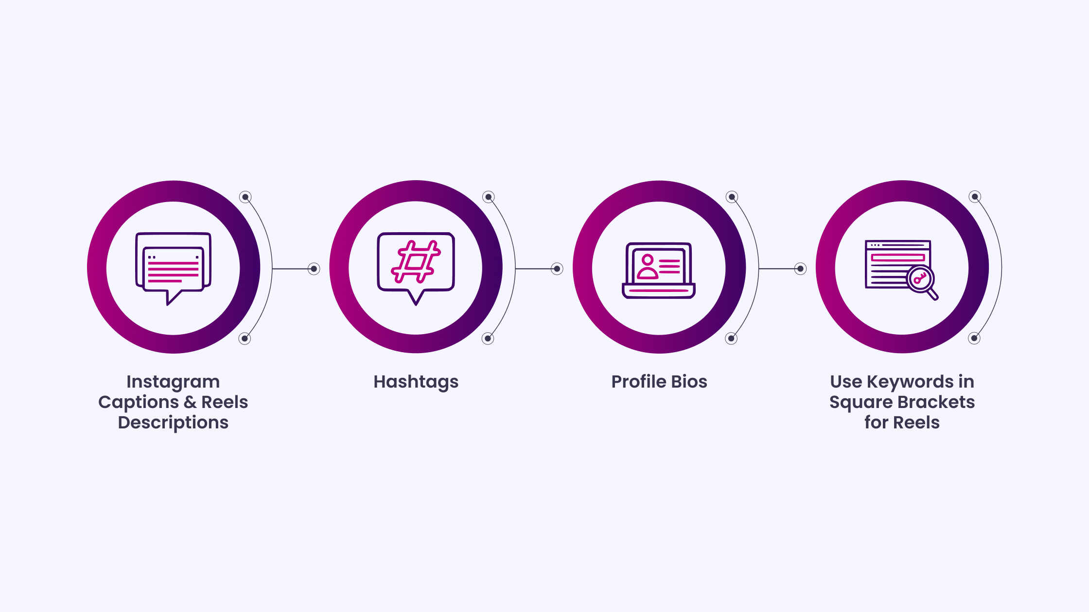 Where to Use Keywords on Social Media