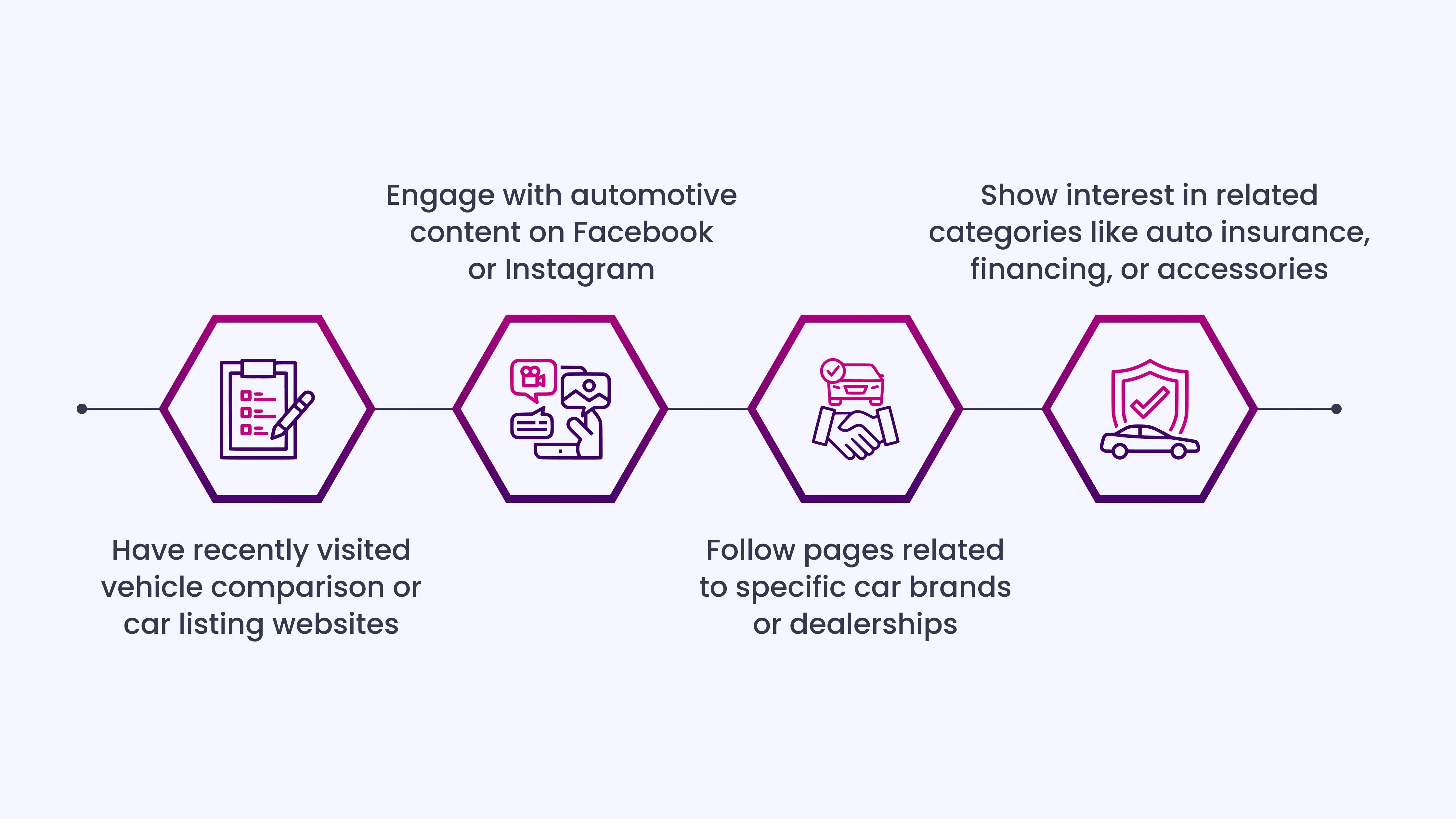 You can target users who_