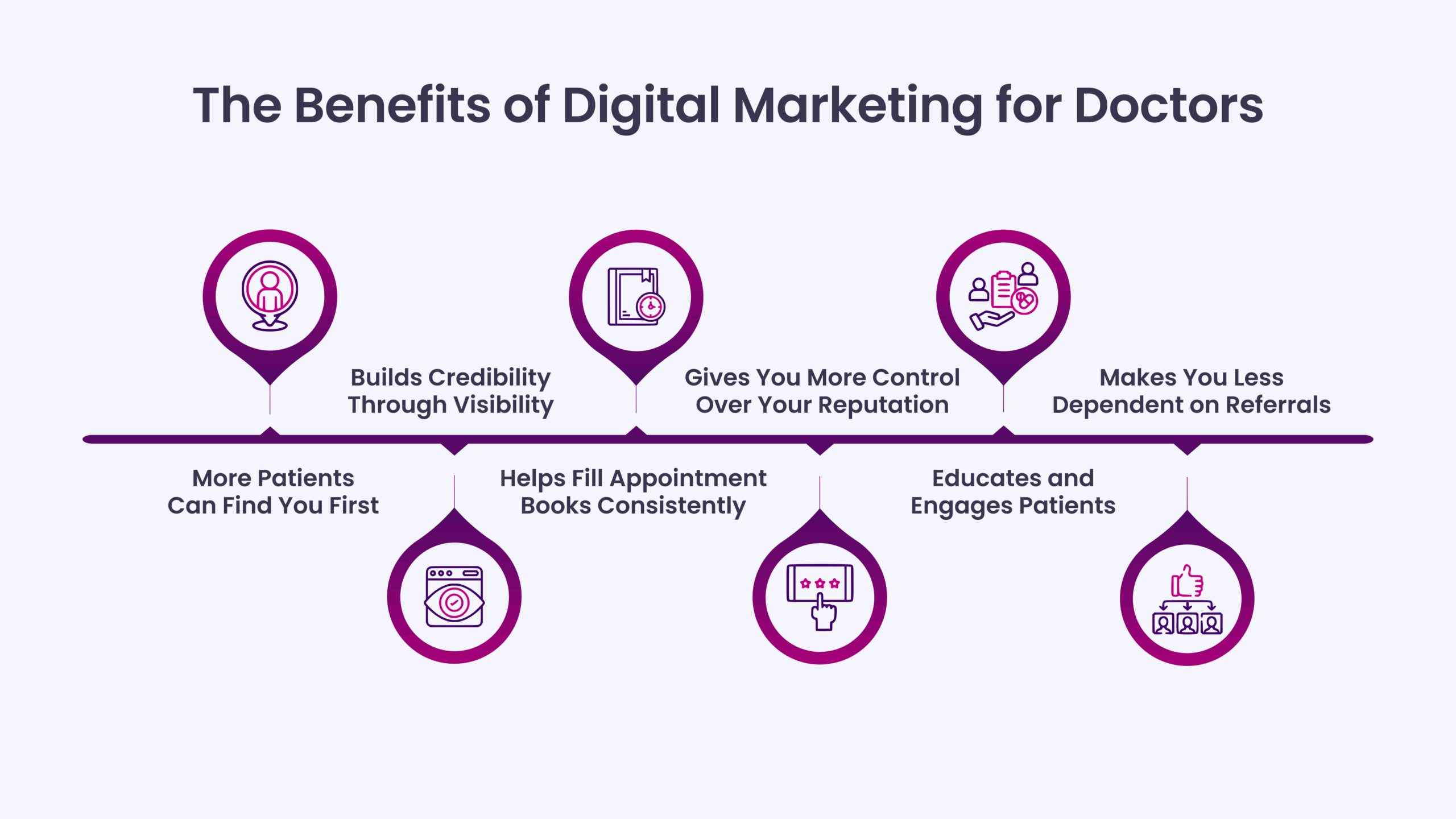 The Benefits of Digital Marketing for Doctors