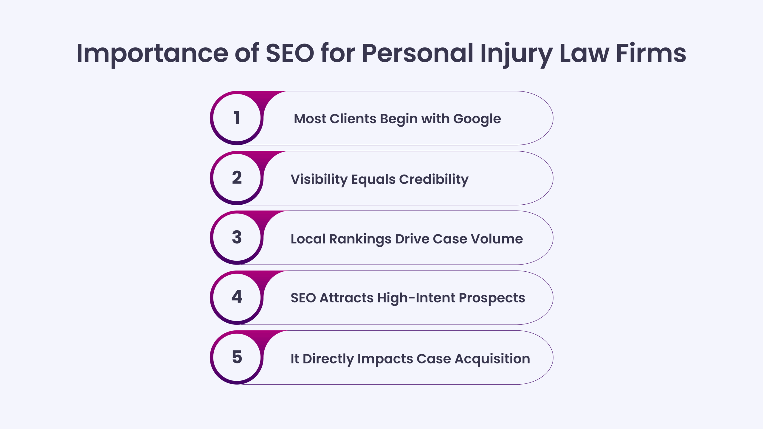 Importance of SEO for Personal Injury Law Firms