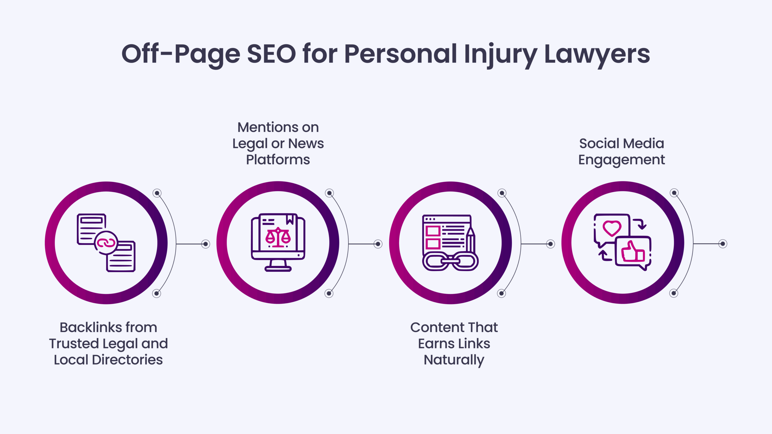 Off-Page SEO for Personal Injury Lawyers