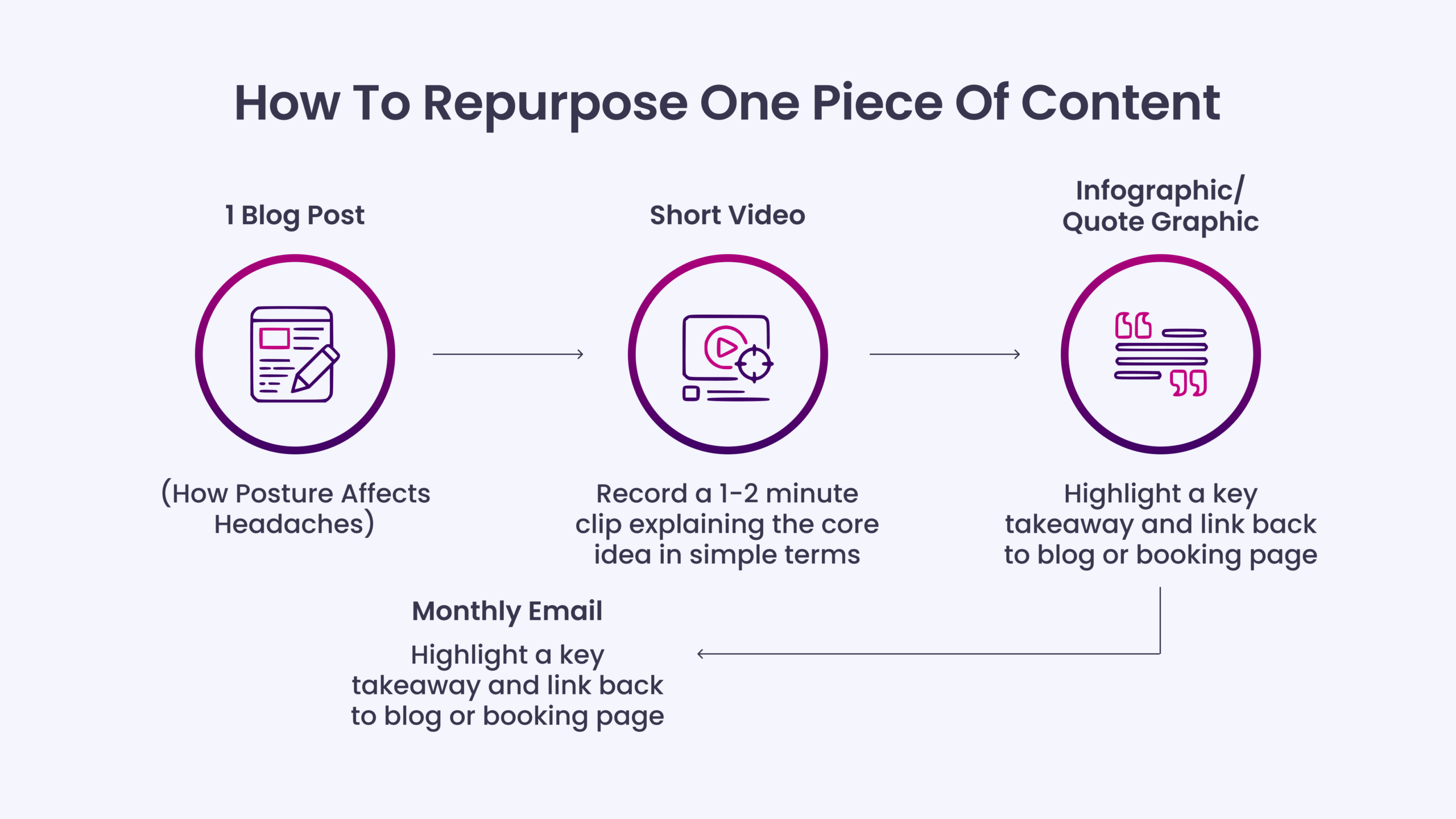 10+ Content Marketing Tips for Chiropractors - INSIDEA