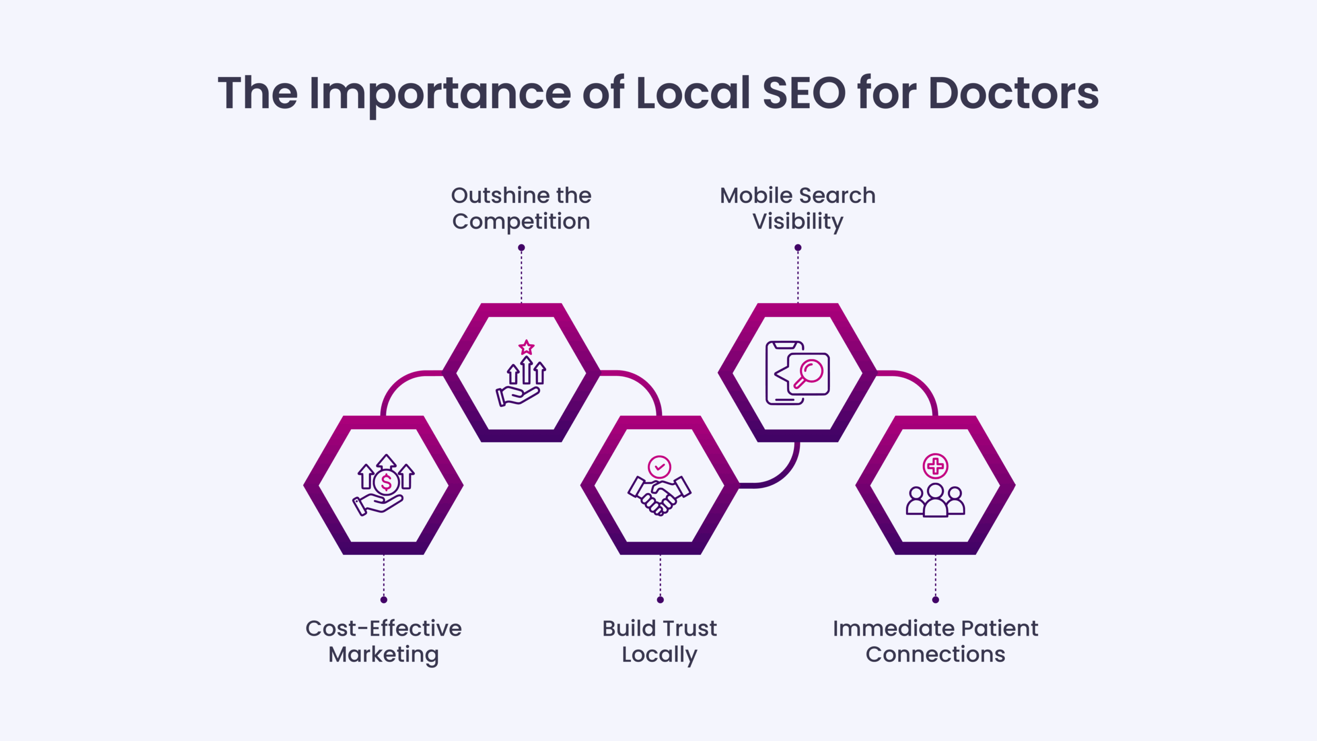Importance of local SEO for doctors