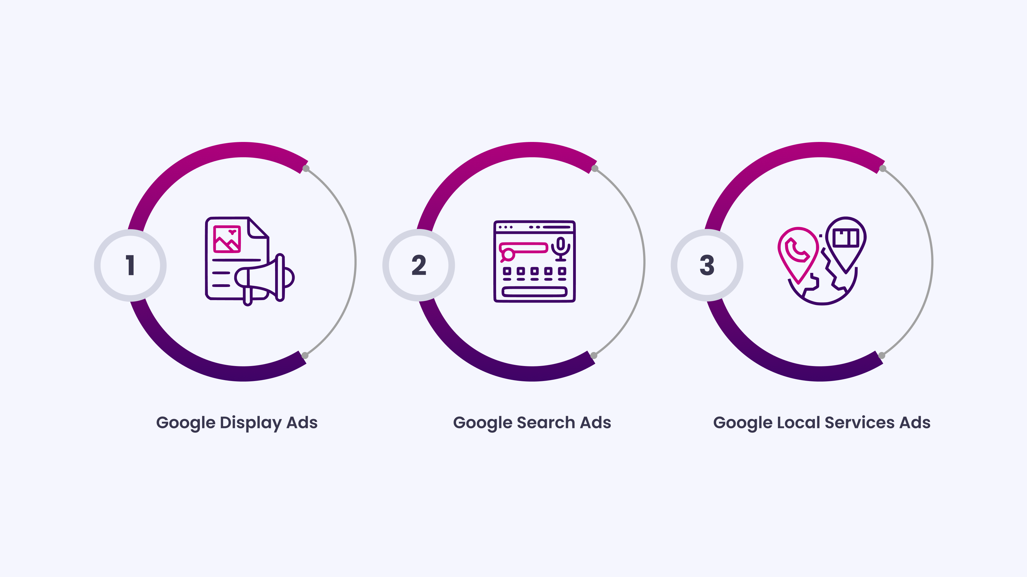 Which-Type-of-Google-Ads-Works-Best-for-Plumbers_