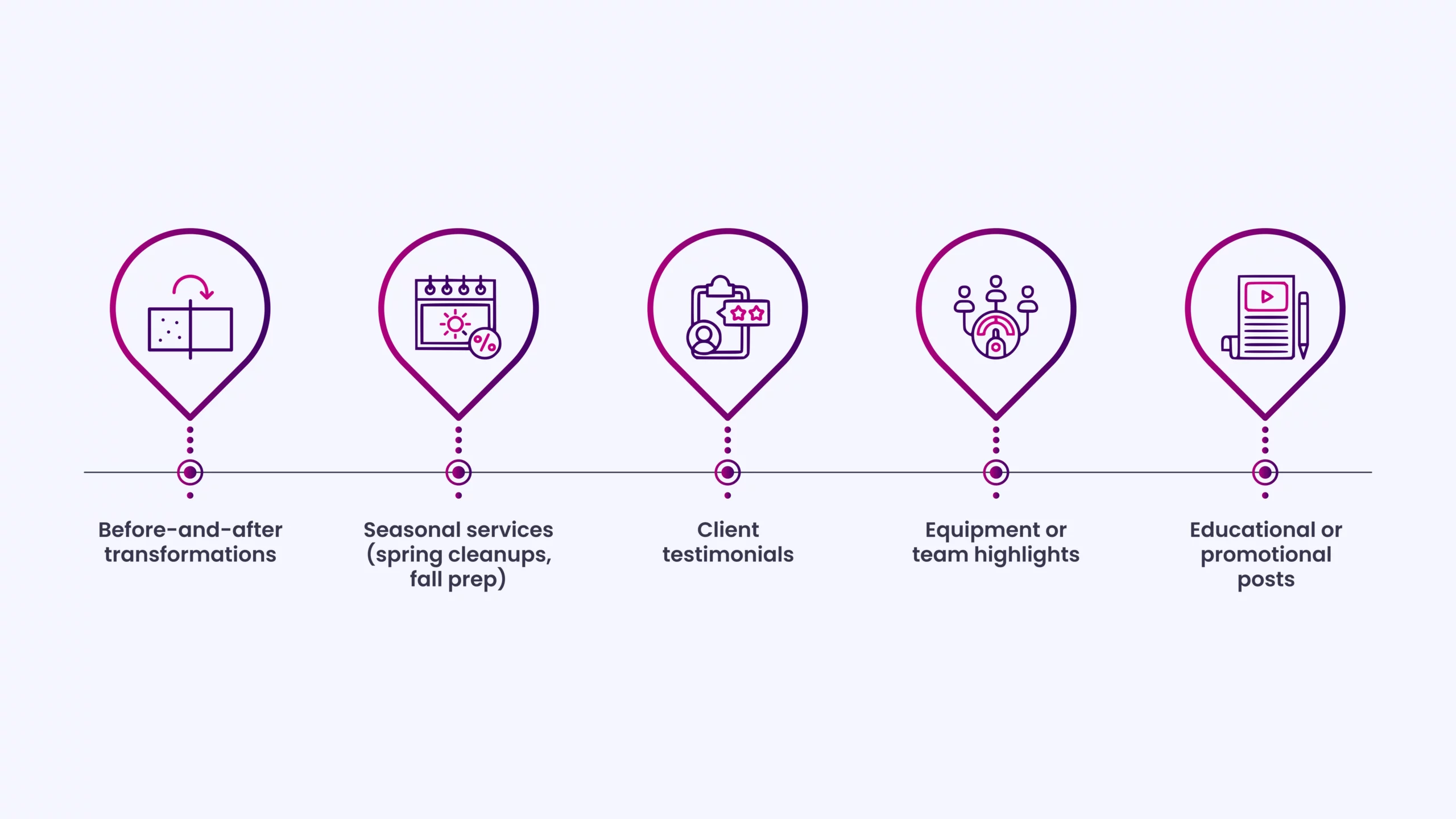 How to Use These Landscaping Captions for Instagram