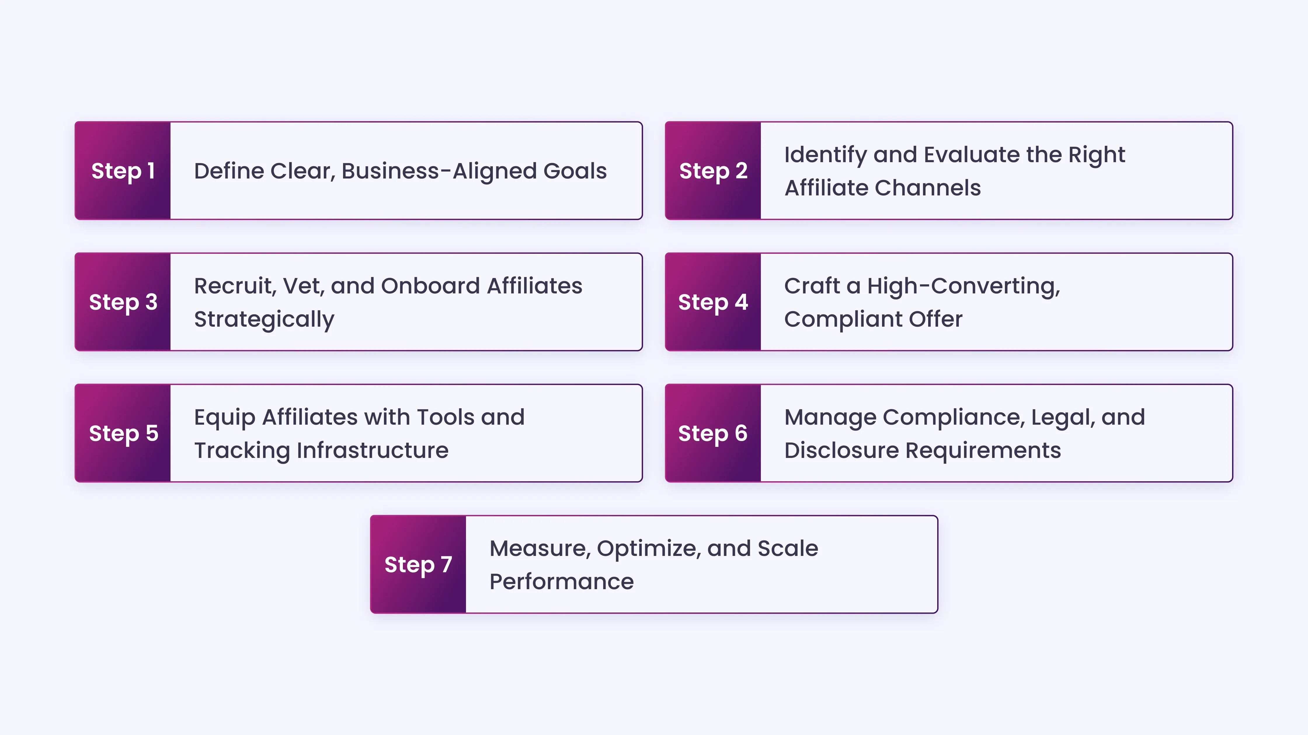 Step-by-Step_ Building an Effective Affiliate Marketing Plan for Insurance Companies