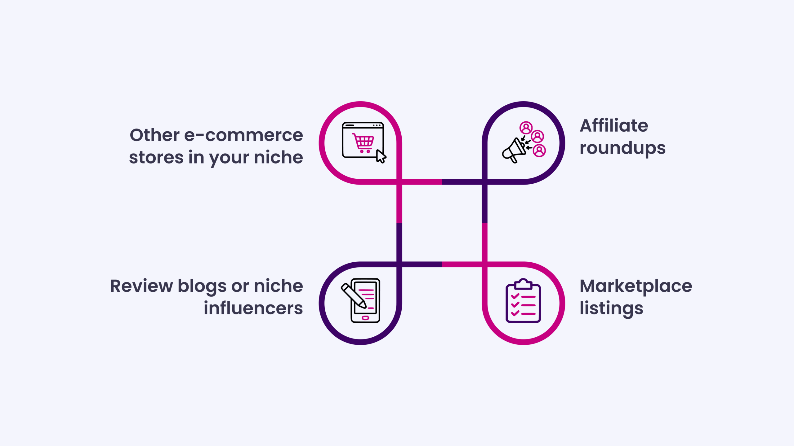 Identify Competing Ranking Pages