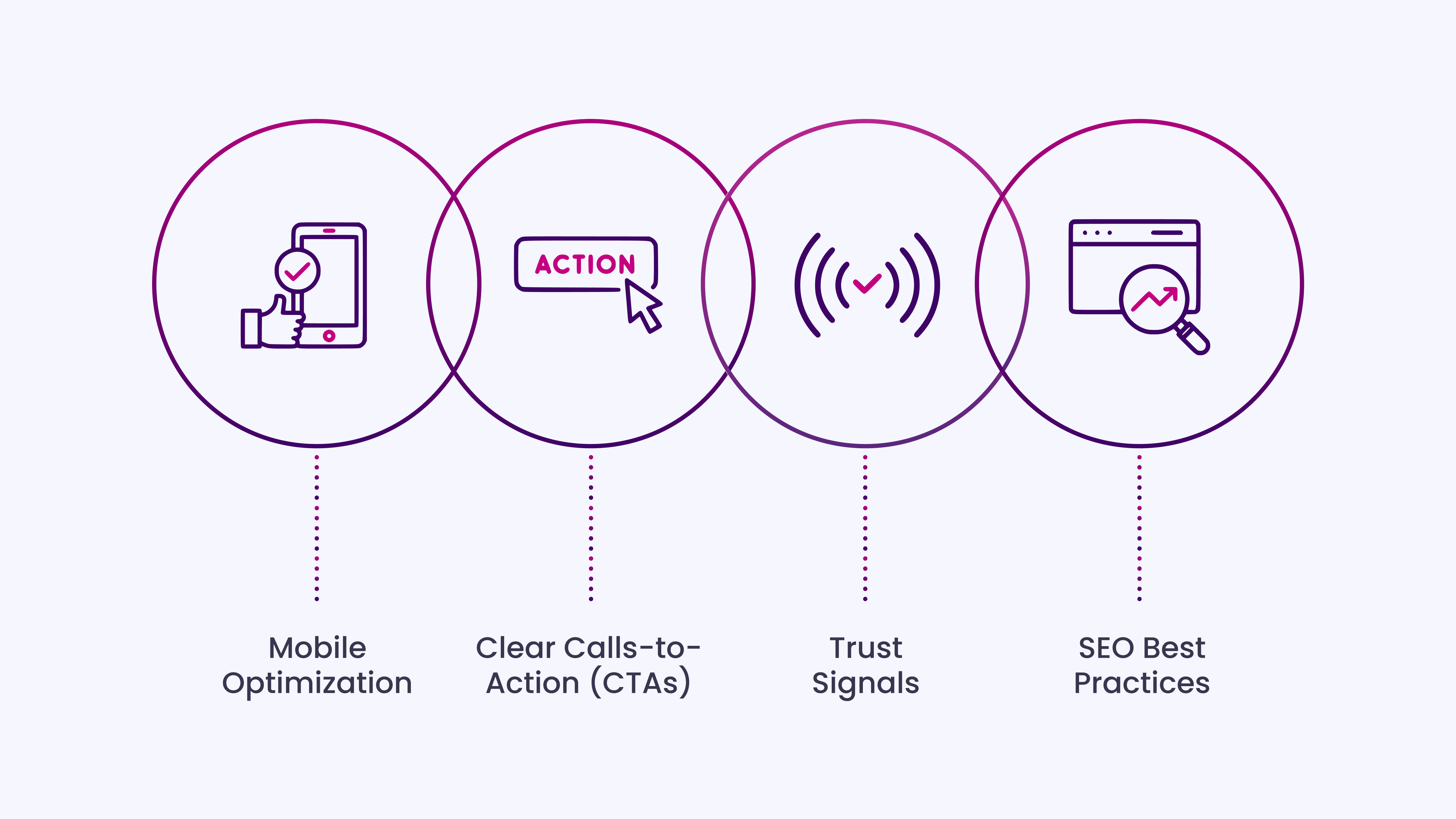 Build-a-High-Converting-Website