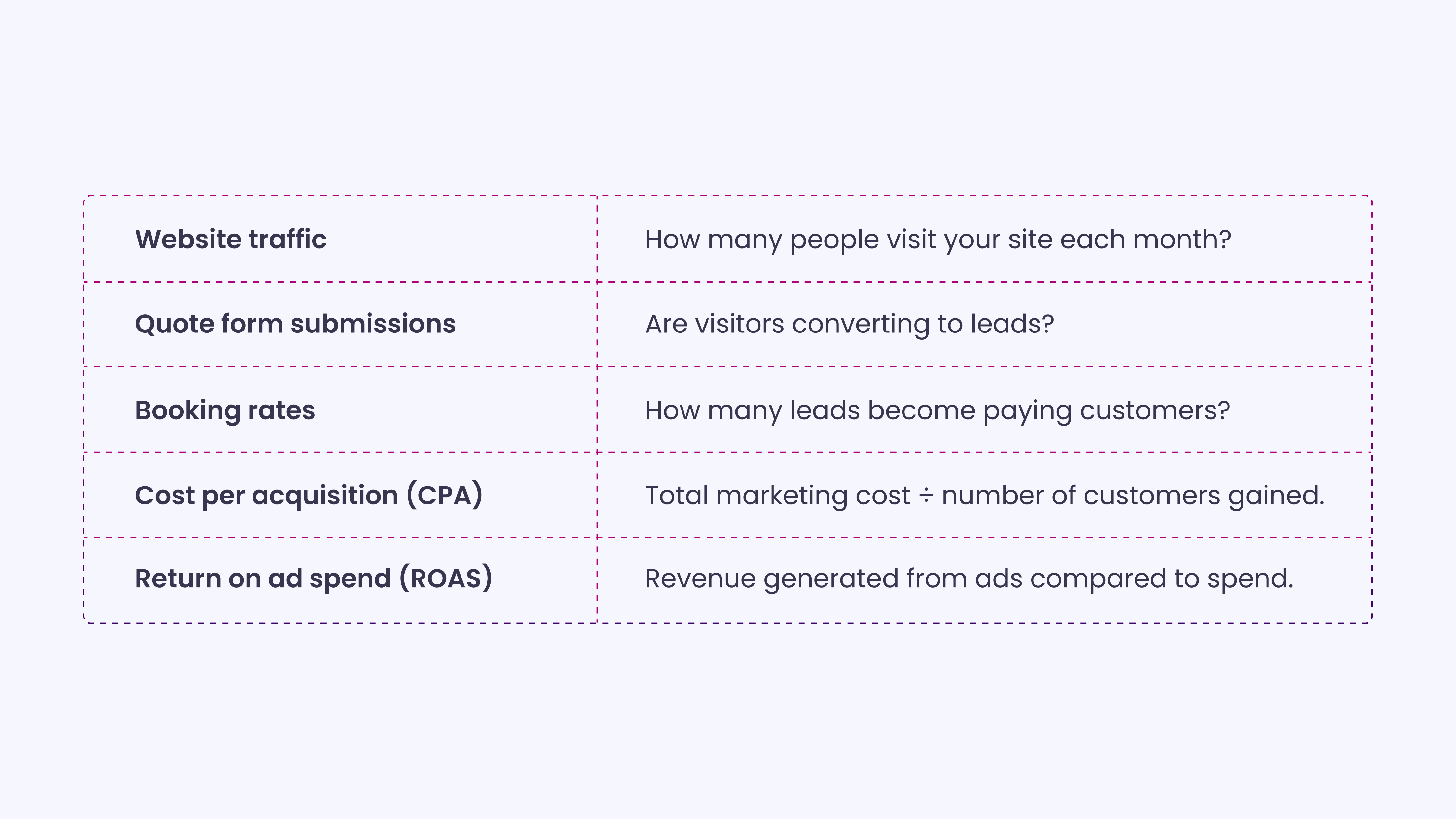Essential KPIs for moving companies