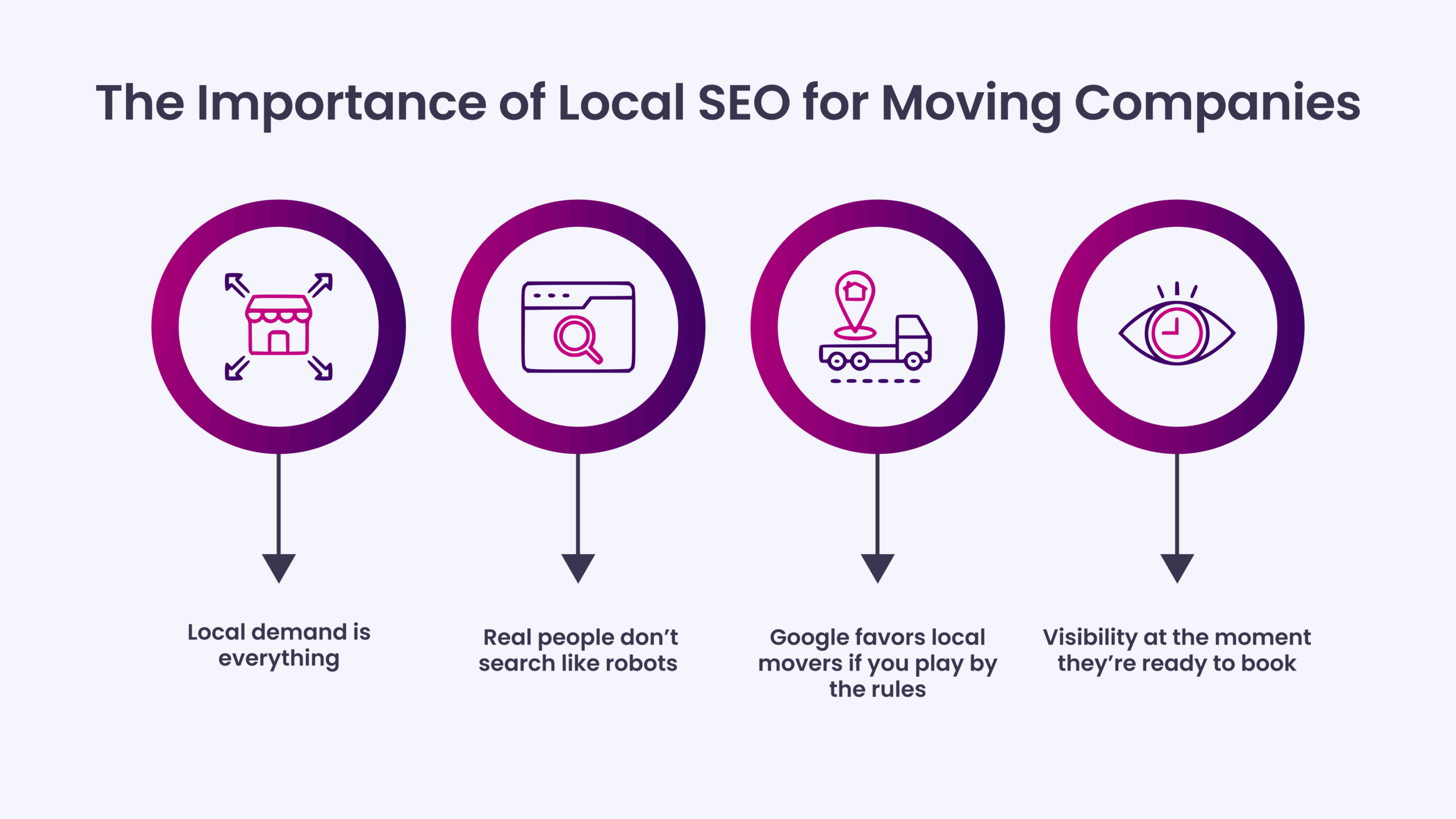 The Importance of Local SEO for Moving Companies