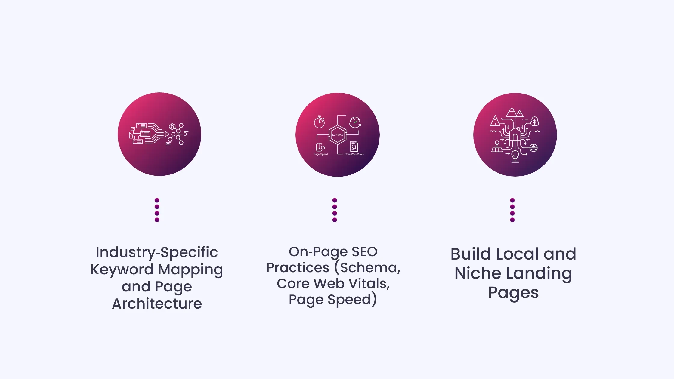 Optimize for SEO and Visibility