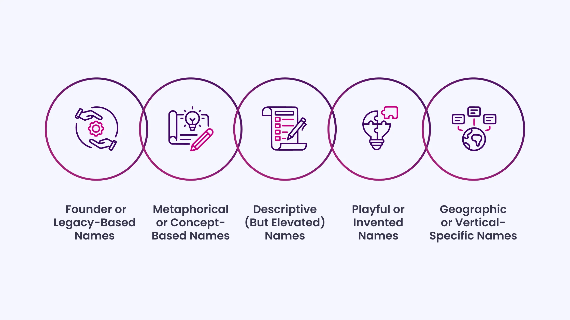 5 Proven Types of Brand Name Ideas for Advertising Agencies