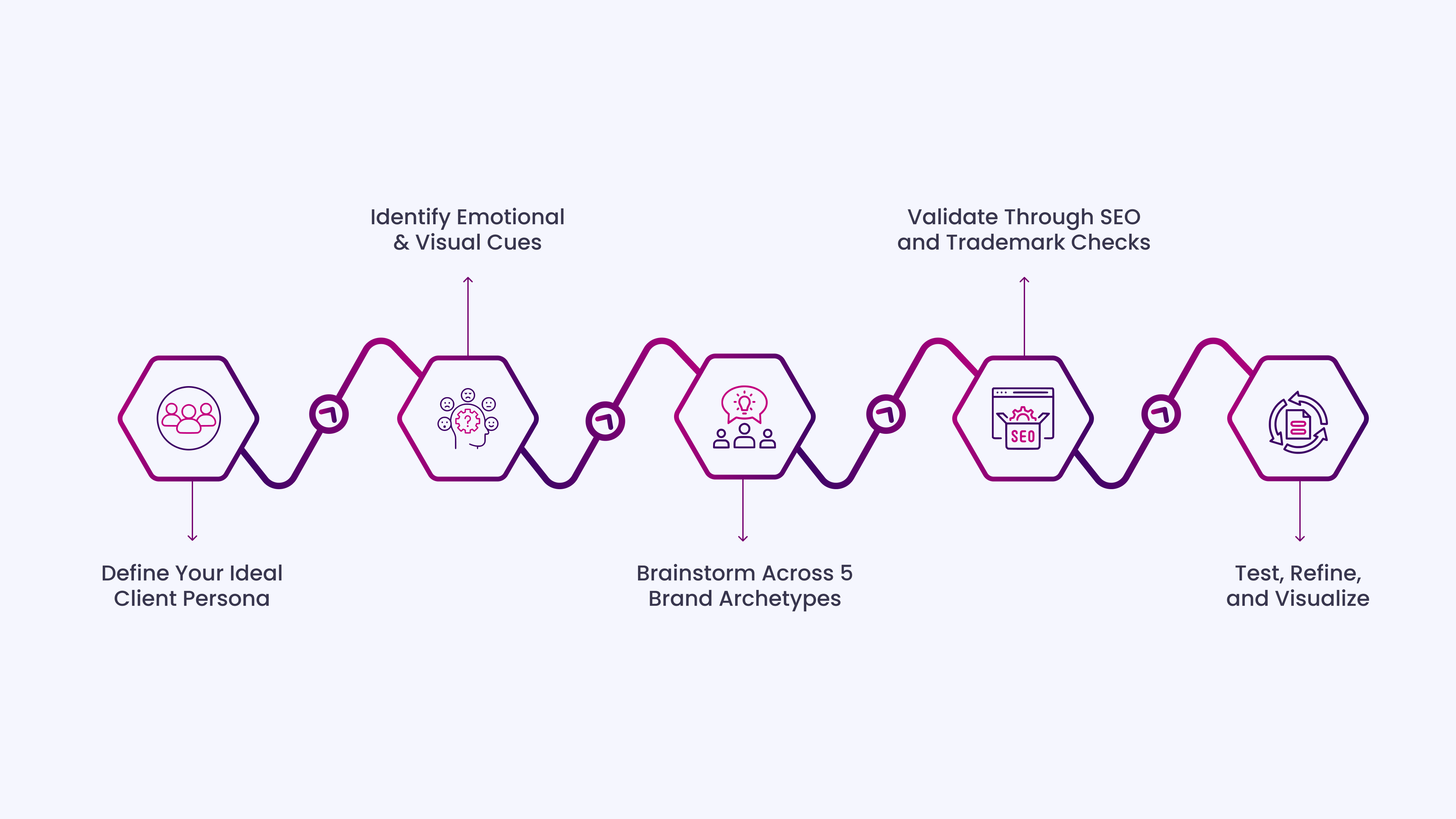 INSIDEA’s 5-Step Framework for Creating a Memorable Salon Name