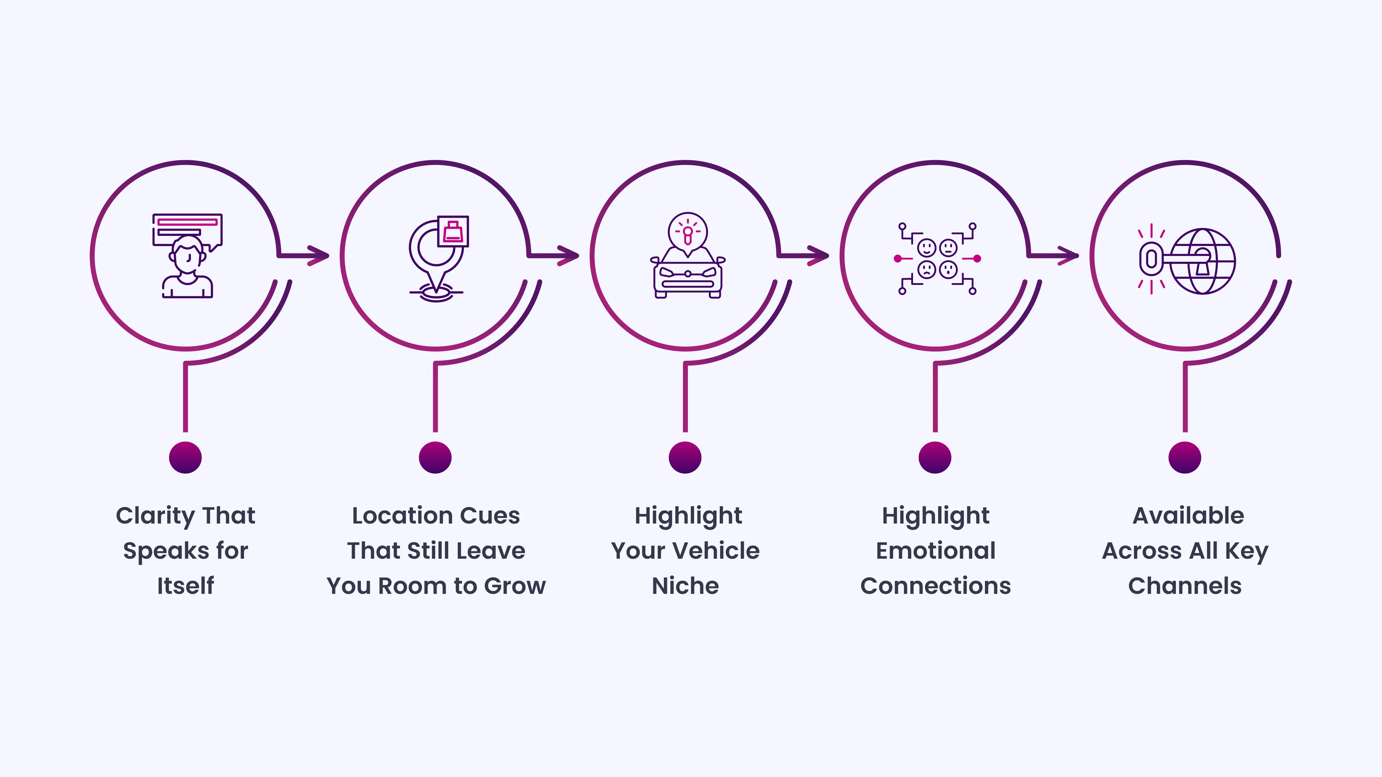 What Makes a Great Brand Name for a Car Dealership_ (1)